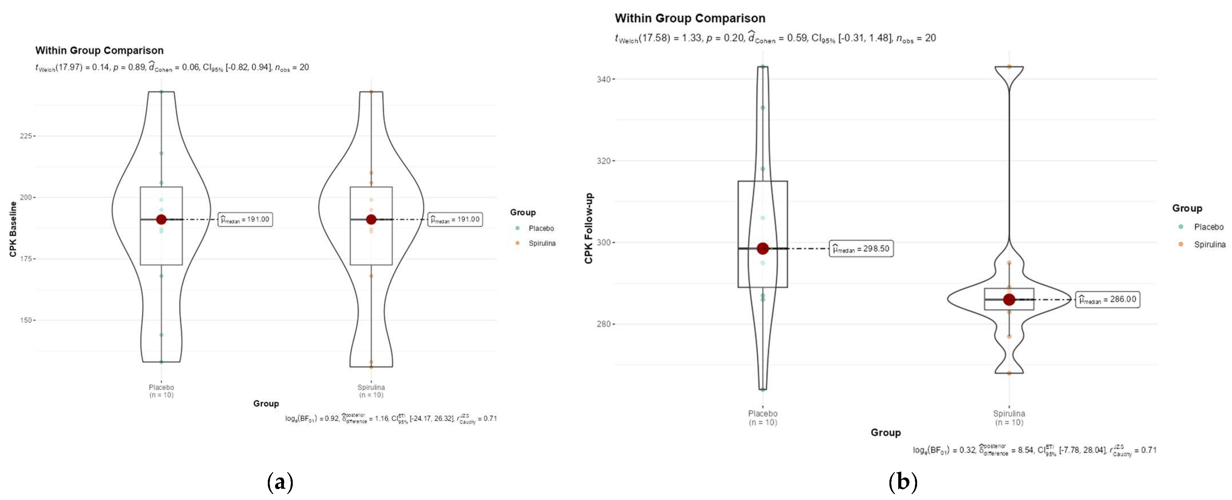 Nutrients 16 02421 g002