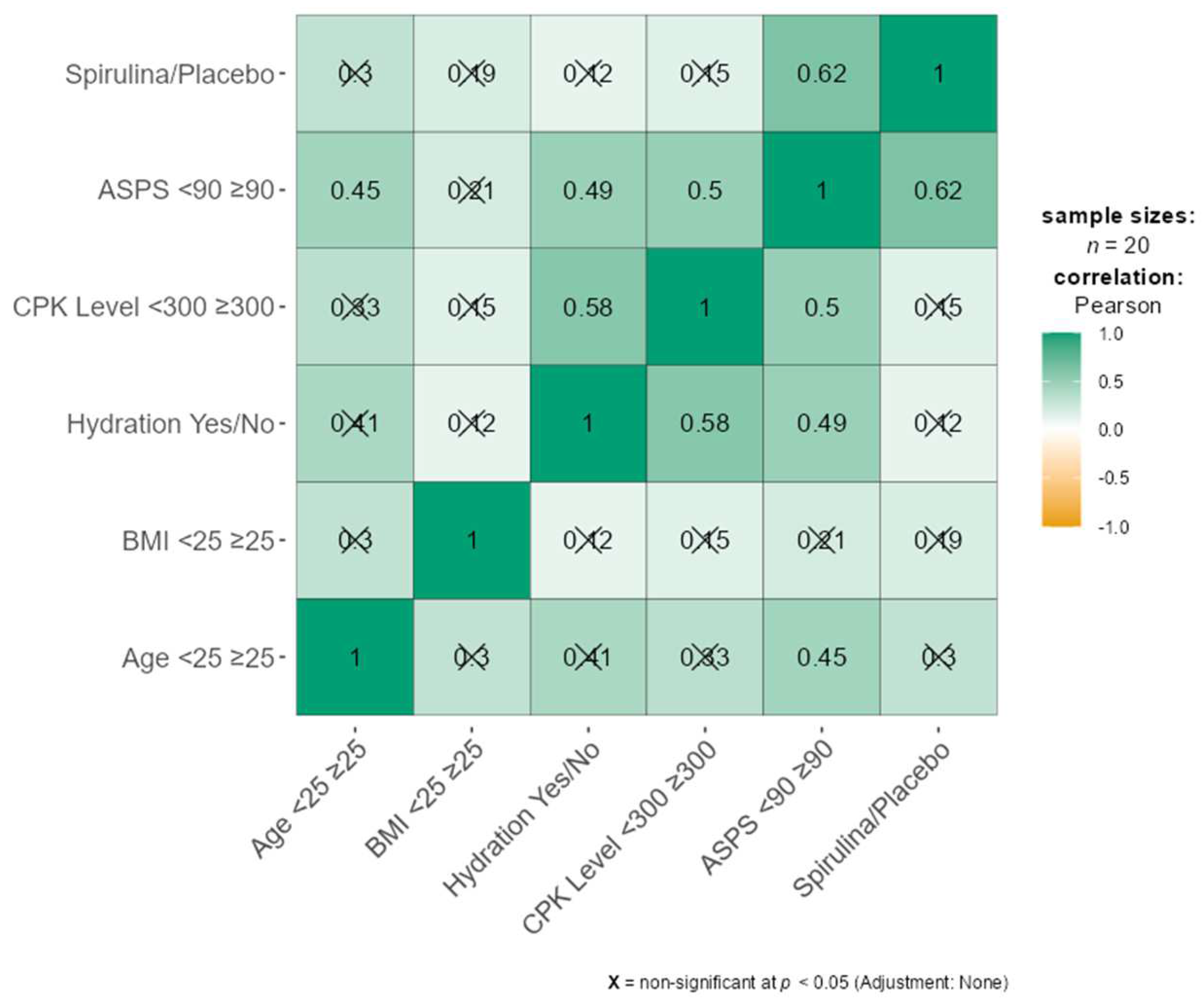 Nutrients 16 02421 g003