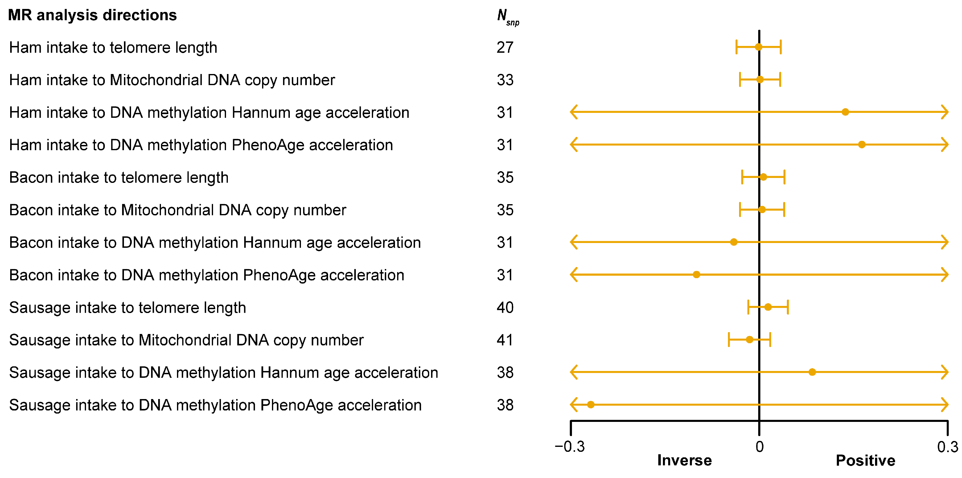 Nutrients 16 02433 g006