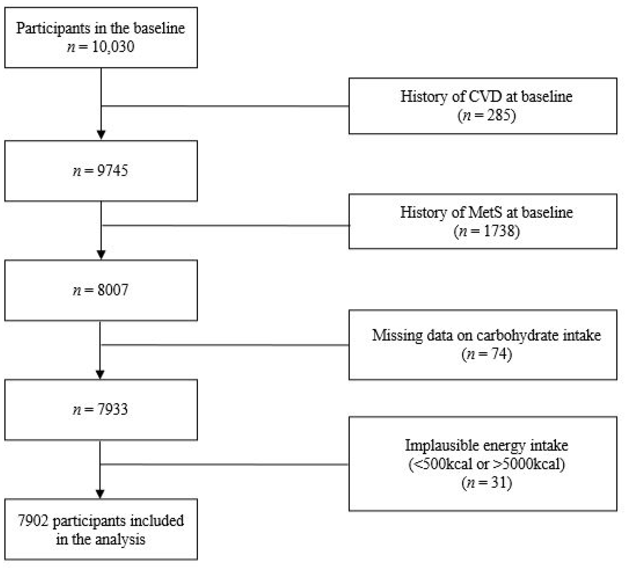 Nutrients 16 02440 g001