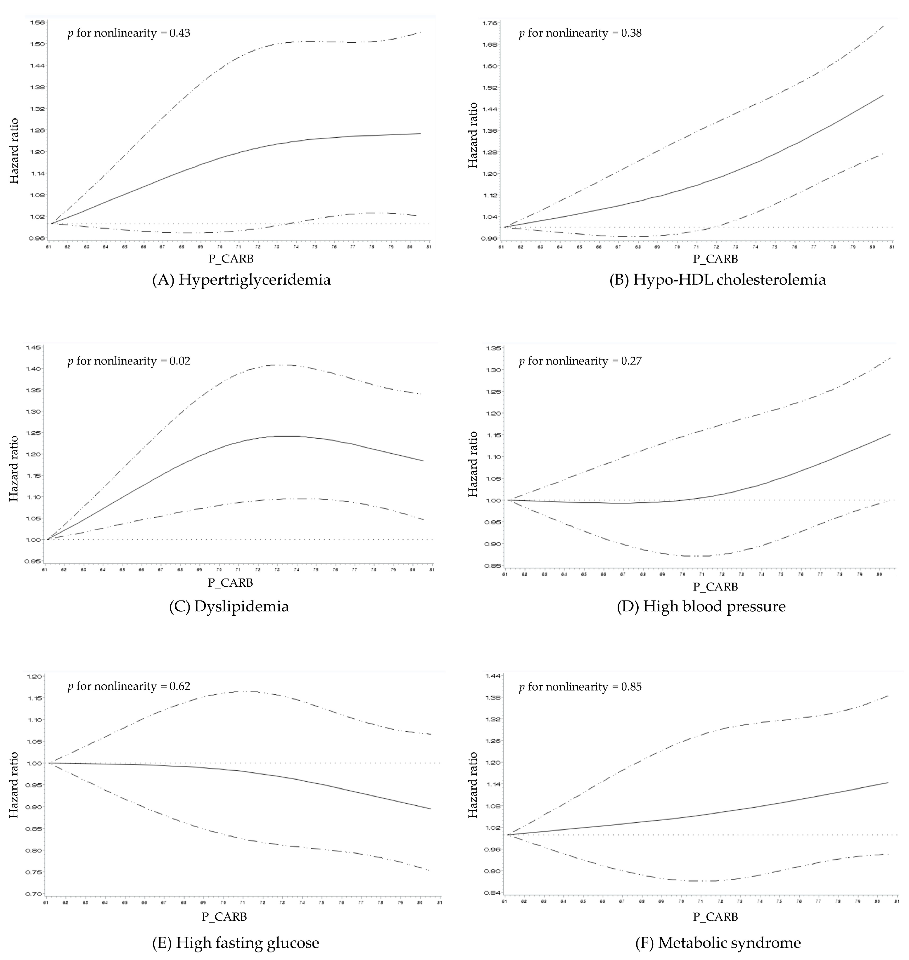 Nutrients 16 02440 g002
