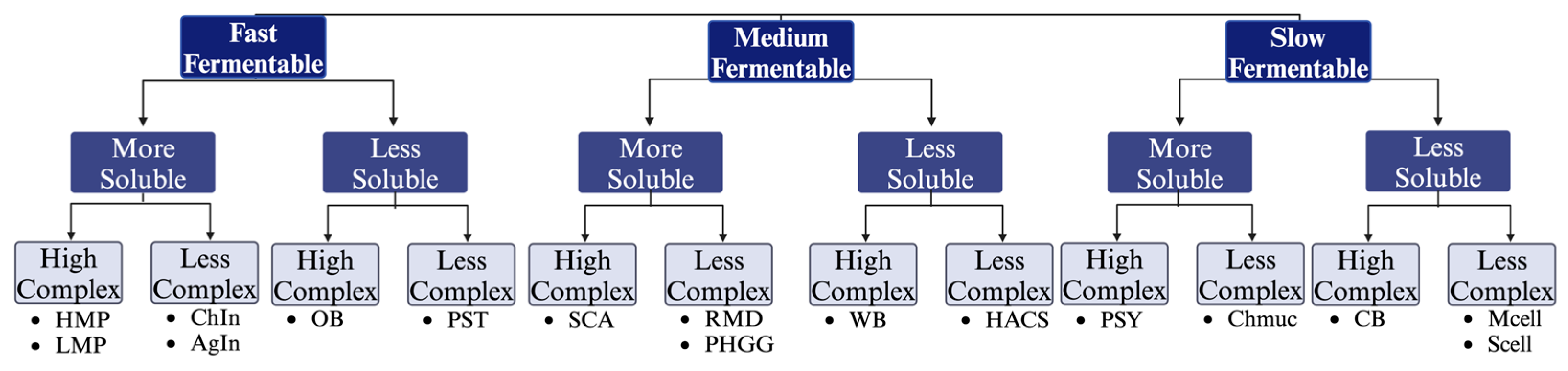 Nutrients 16 02446 g001