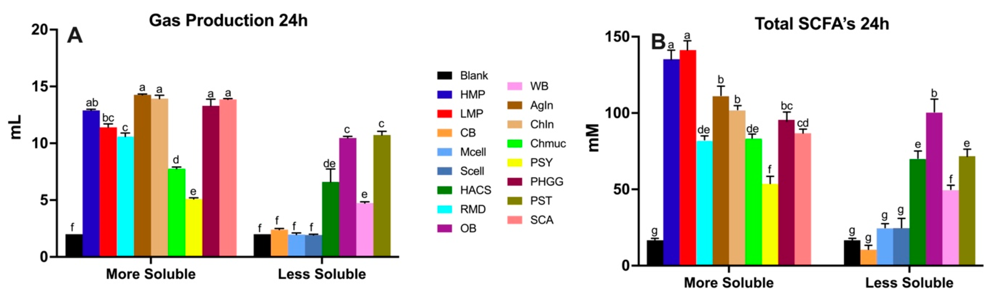 Nutrients 16 02446 g003