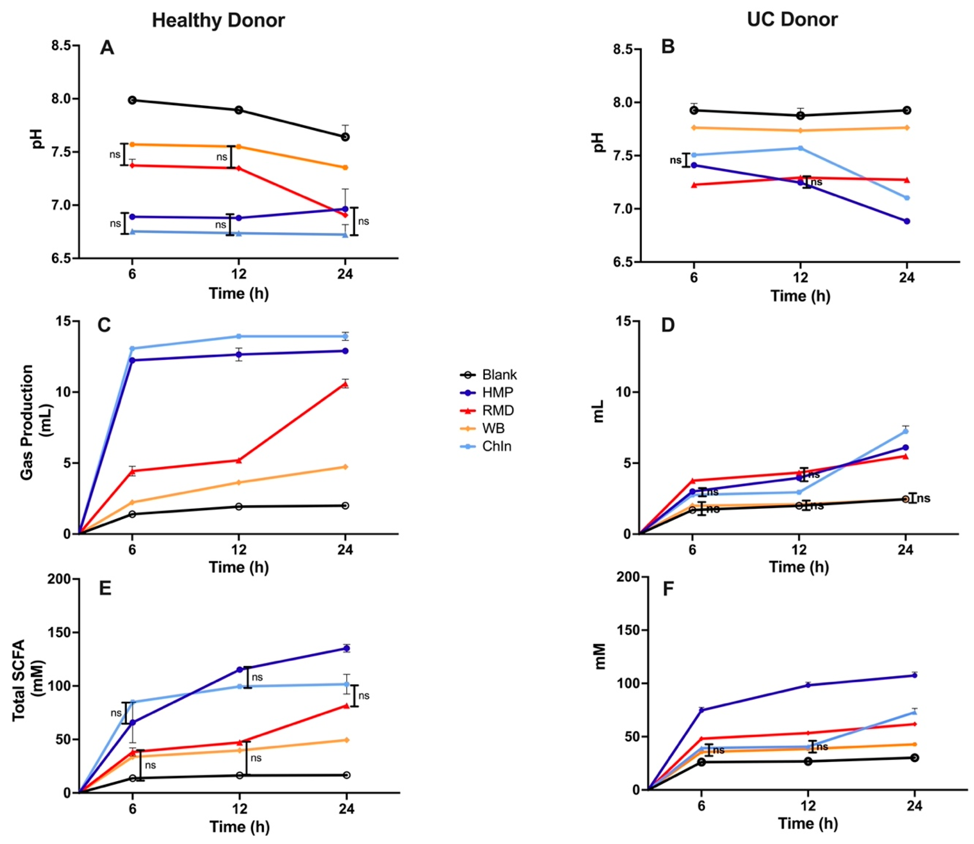 Nutrients 16 02446 g004