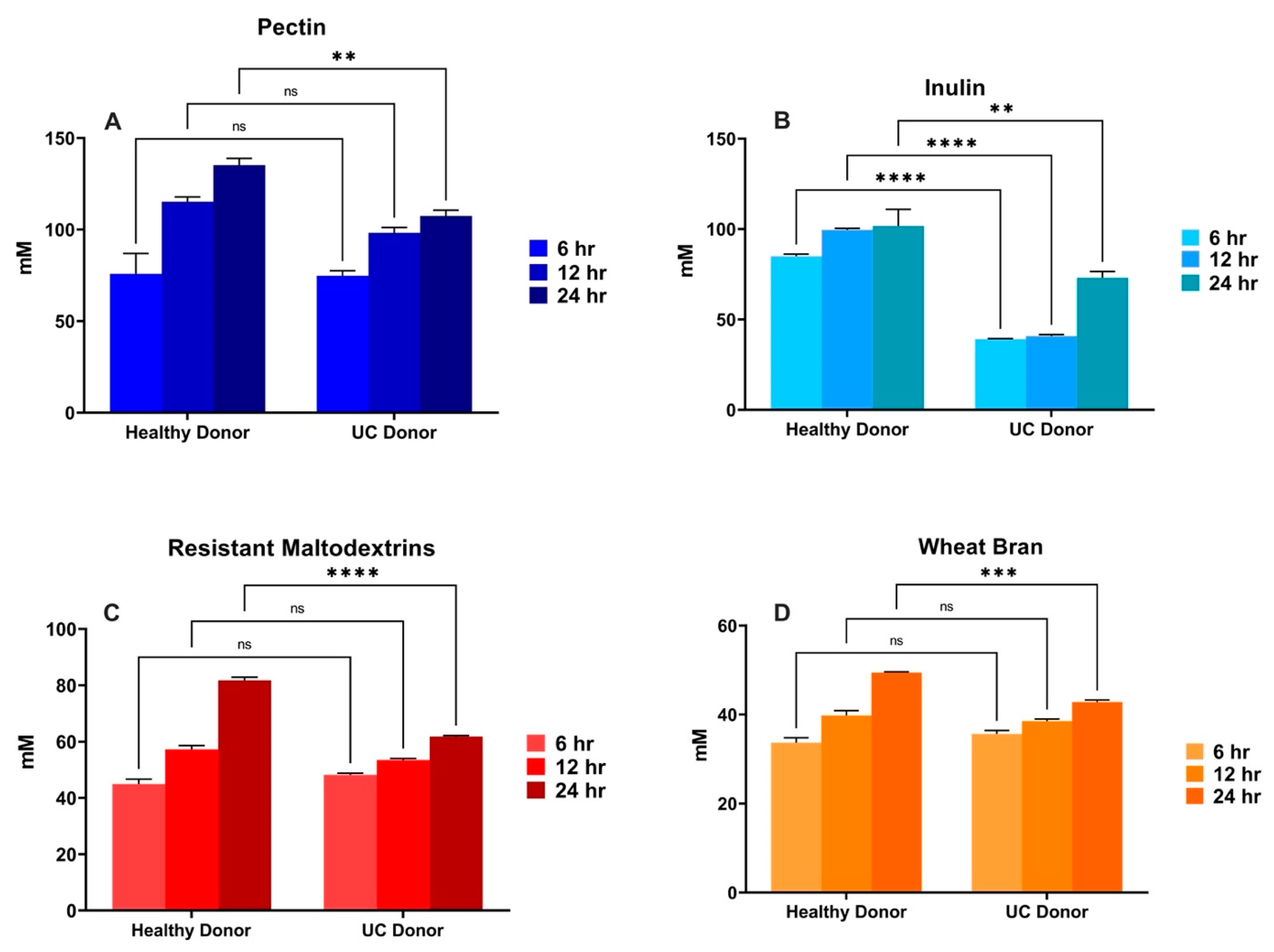 Nutrients 16 02446 g006
