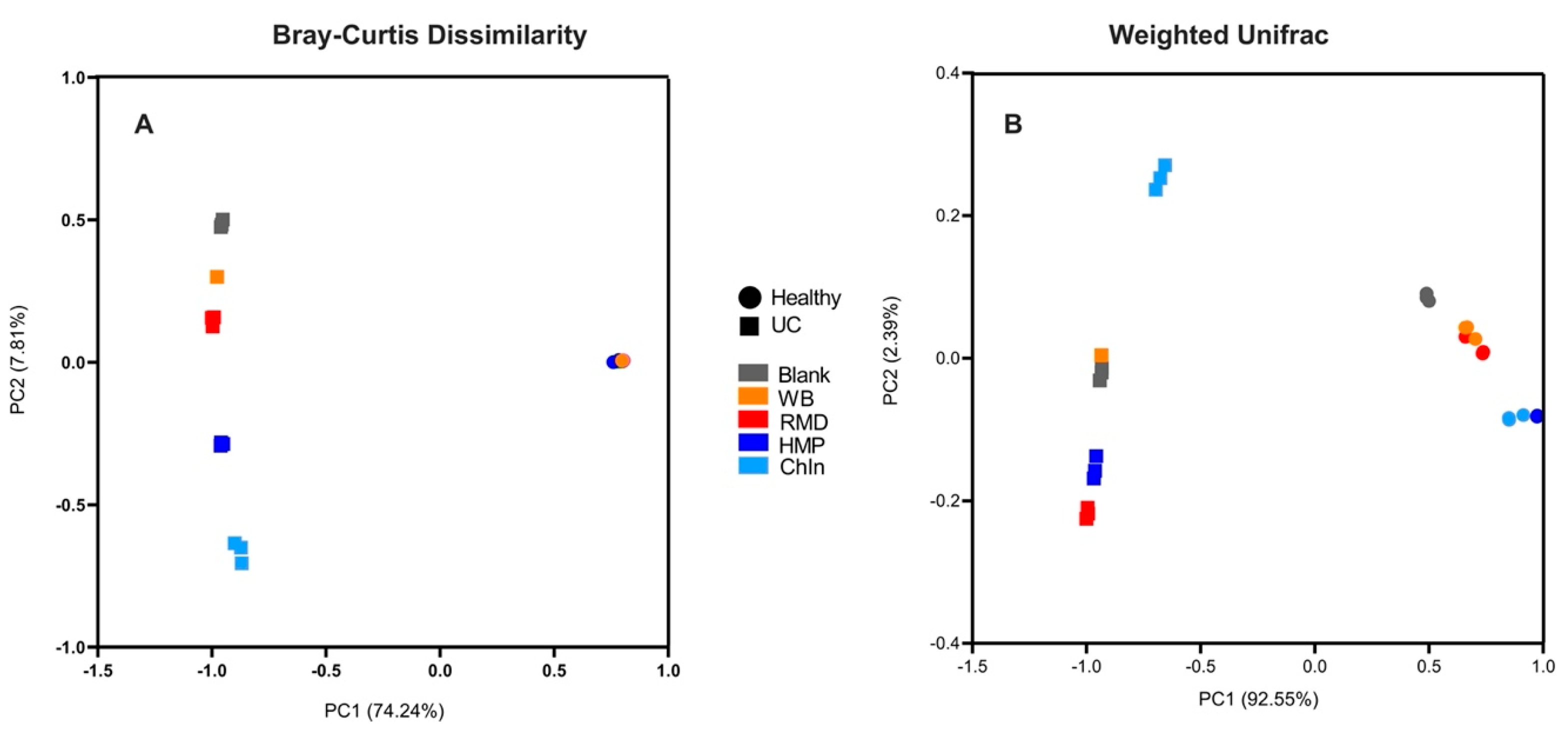 Nutrients 16 02446 g008