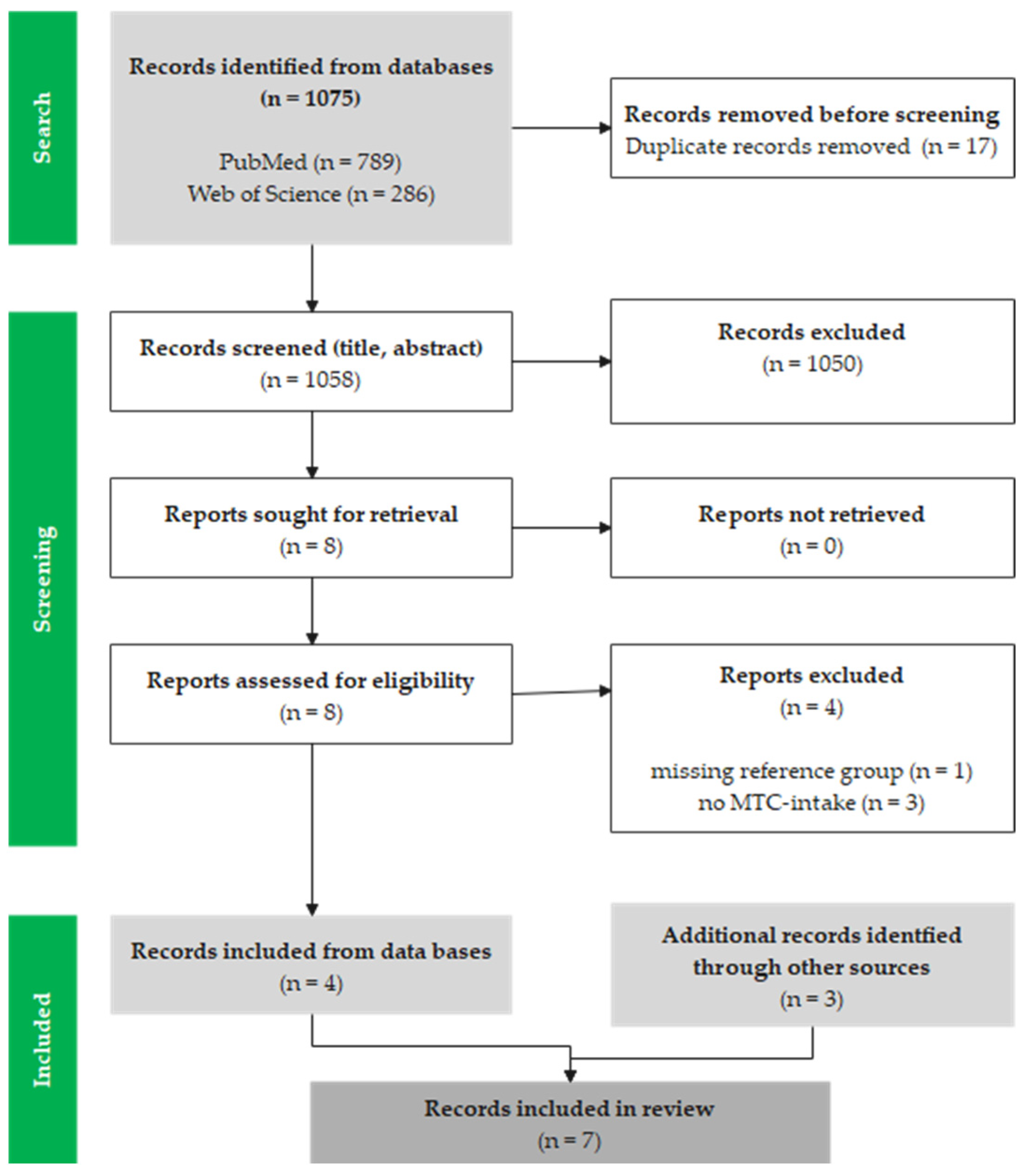 Nutrients 16 02456 g001