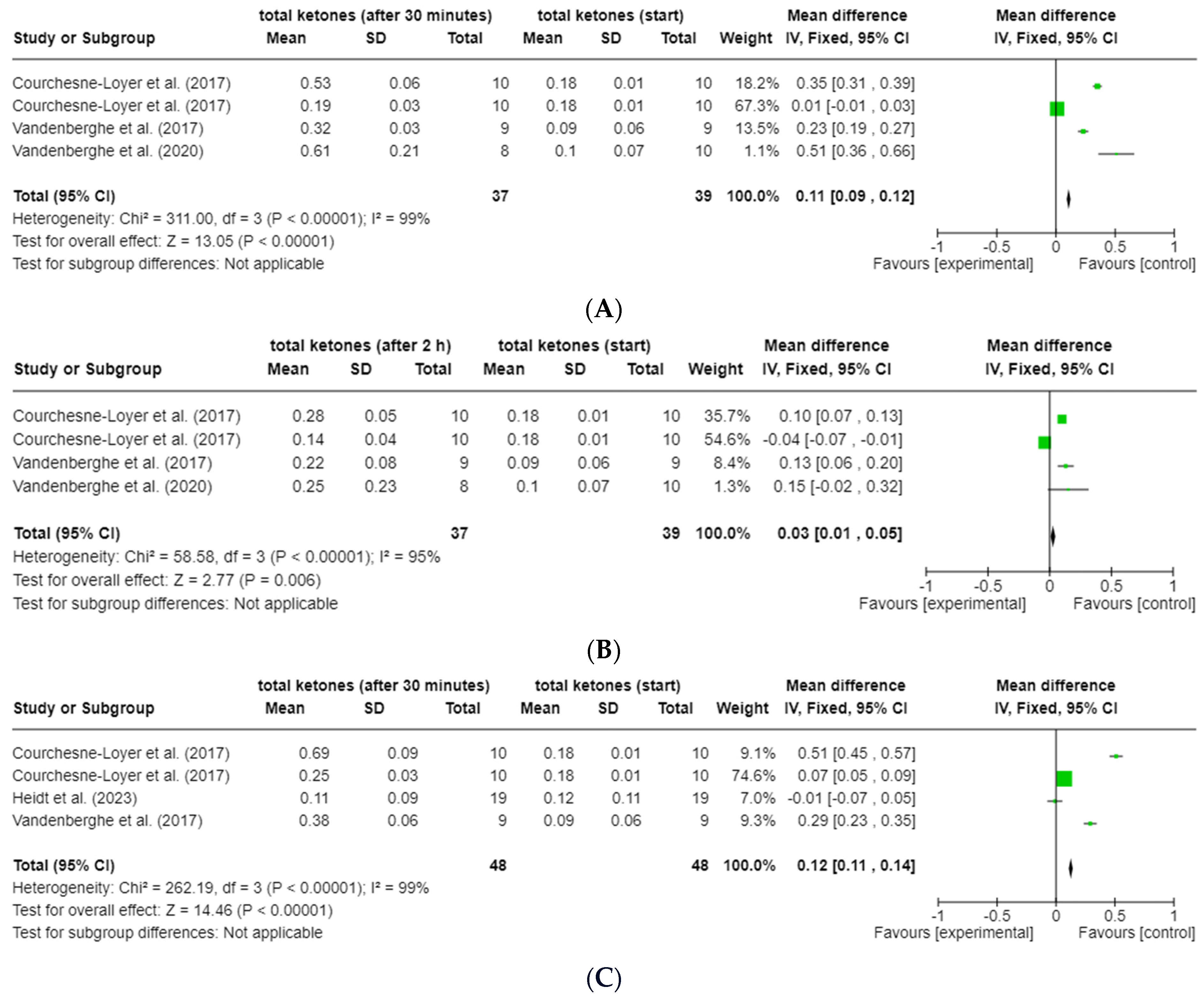 Nutrients 16 02456 g005a