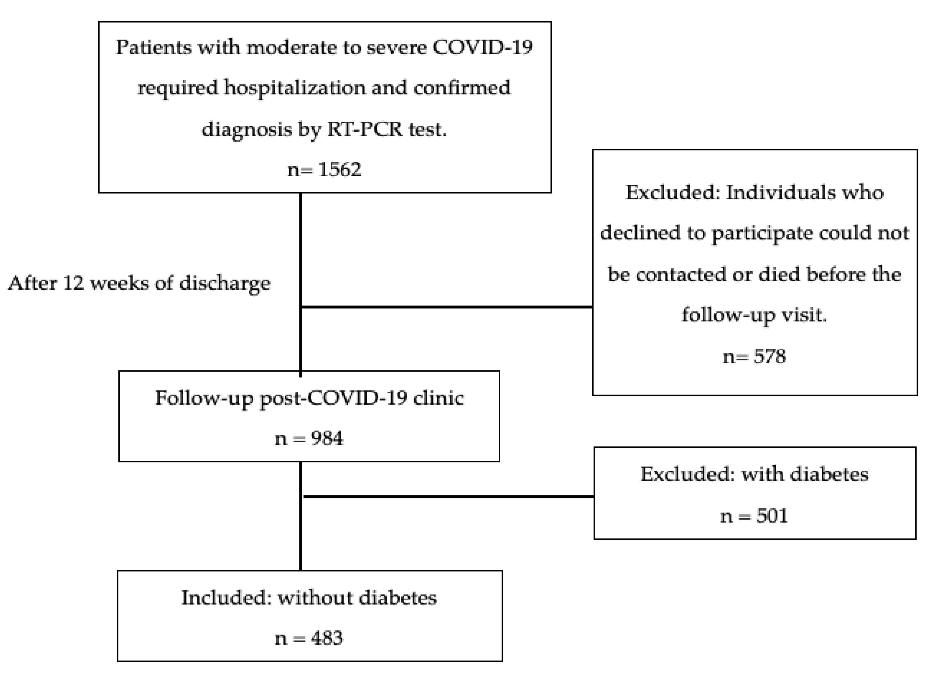 Nutrients 16 02468 g001