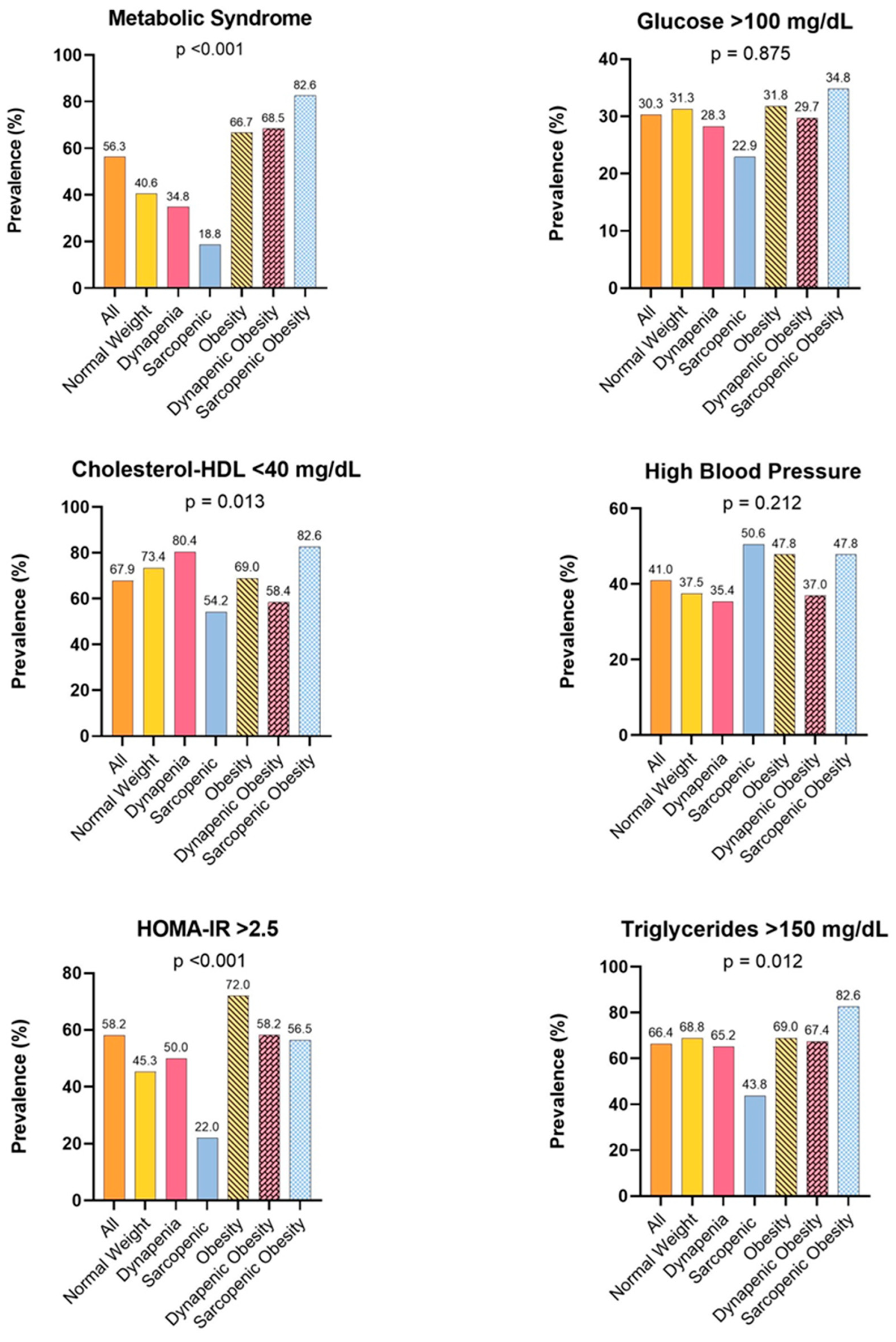 Nutrients 16 02468 g002