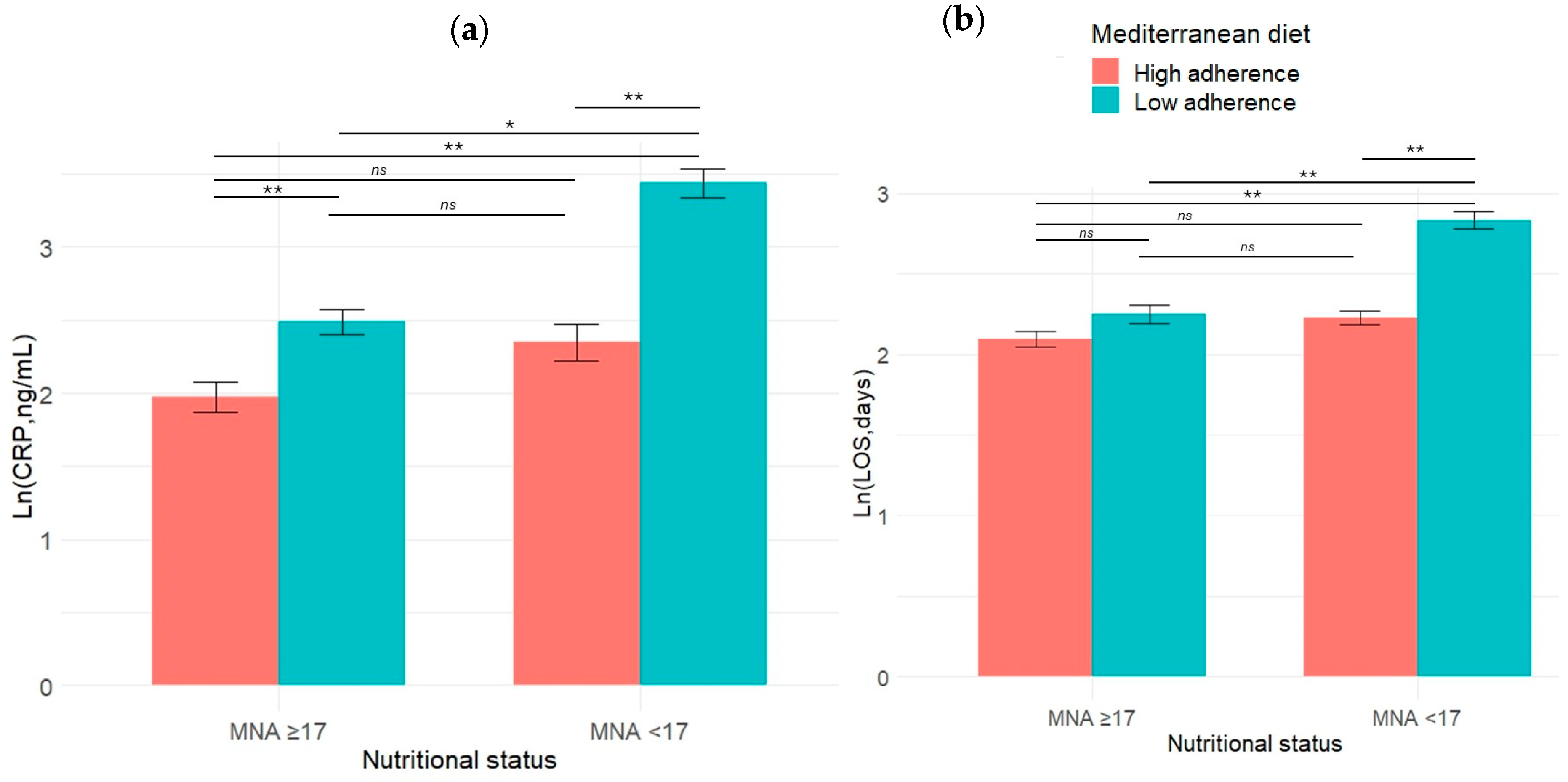 Nutrients 16 02482 g002