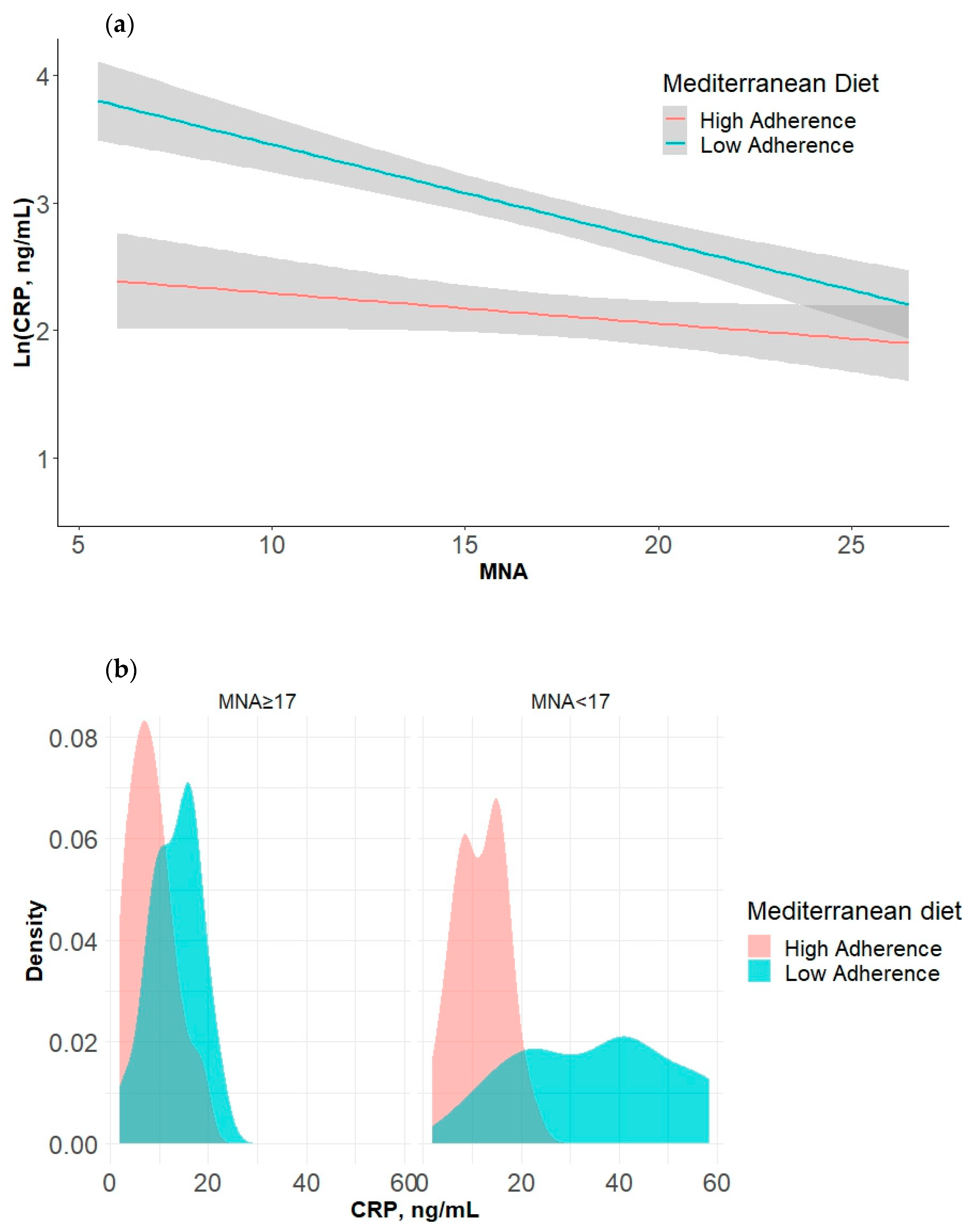 Nutrients 16 02482 g005