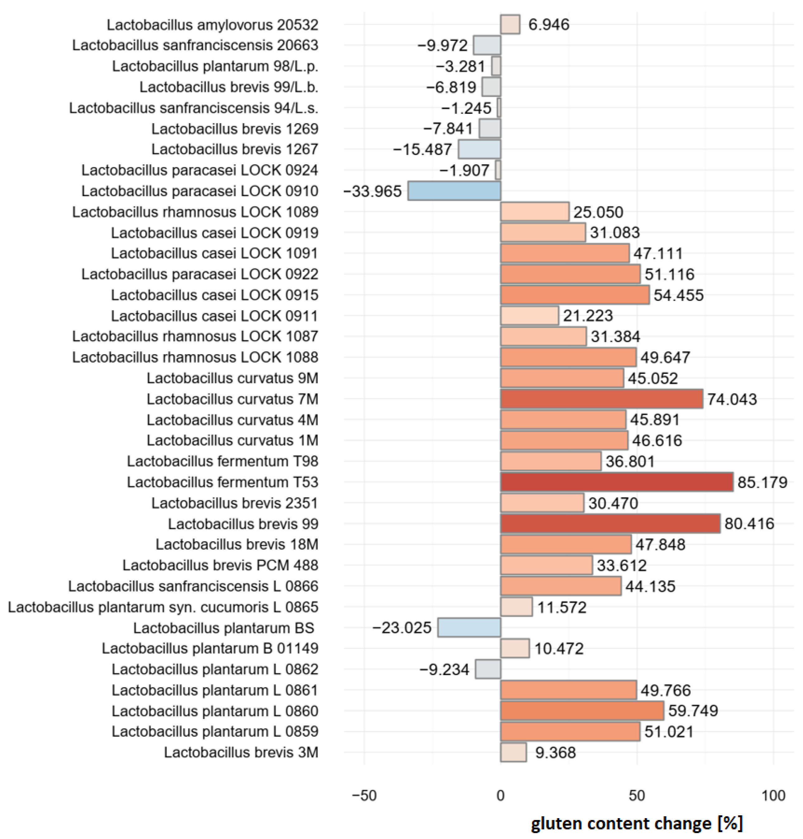 Nutrients 16 02485 g001