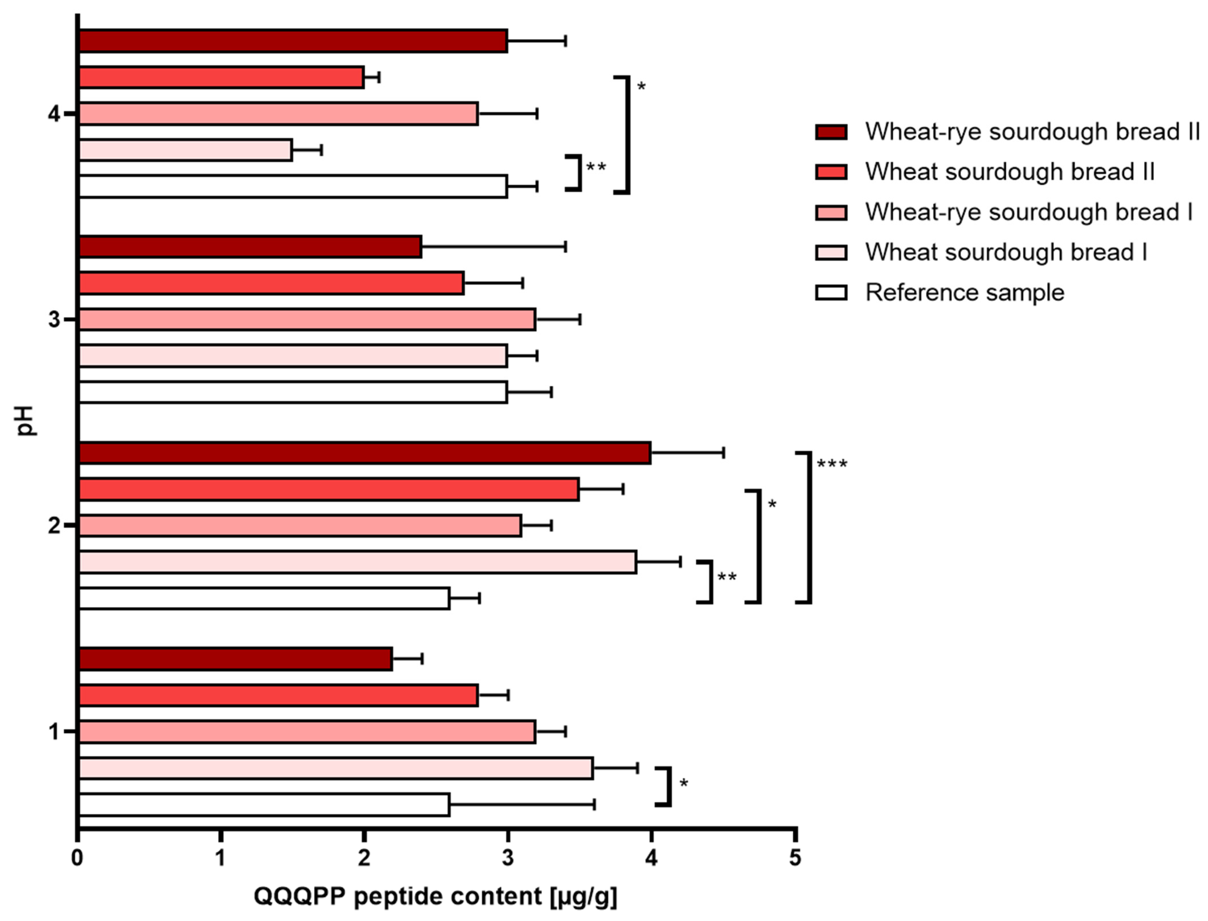 Nutrients 16 02485 g002