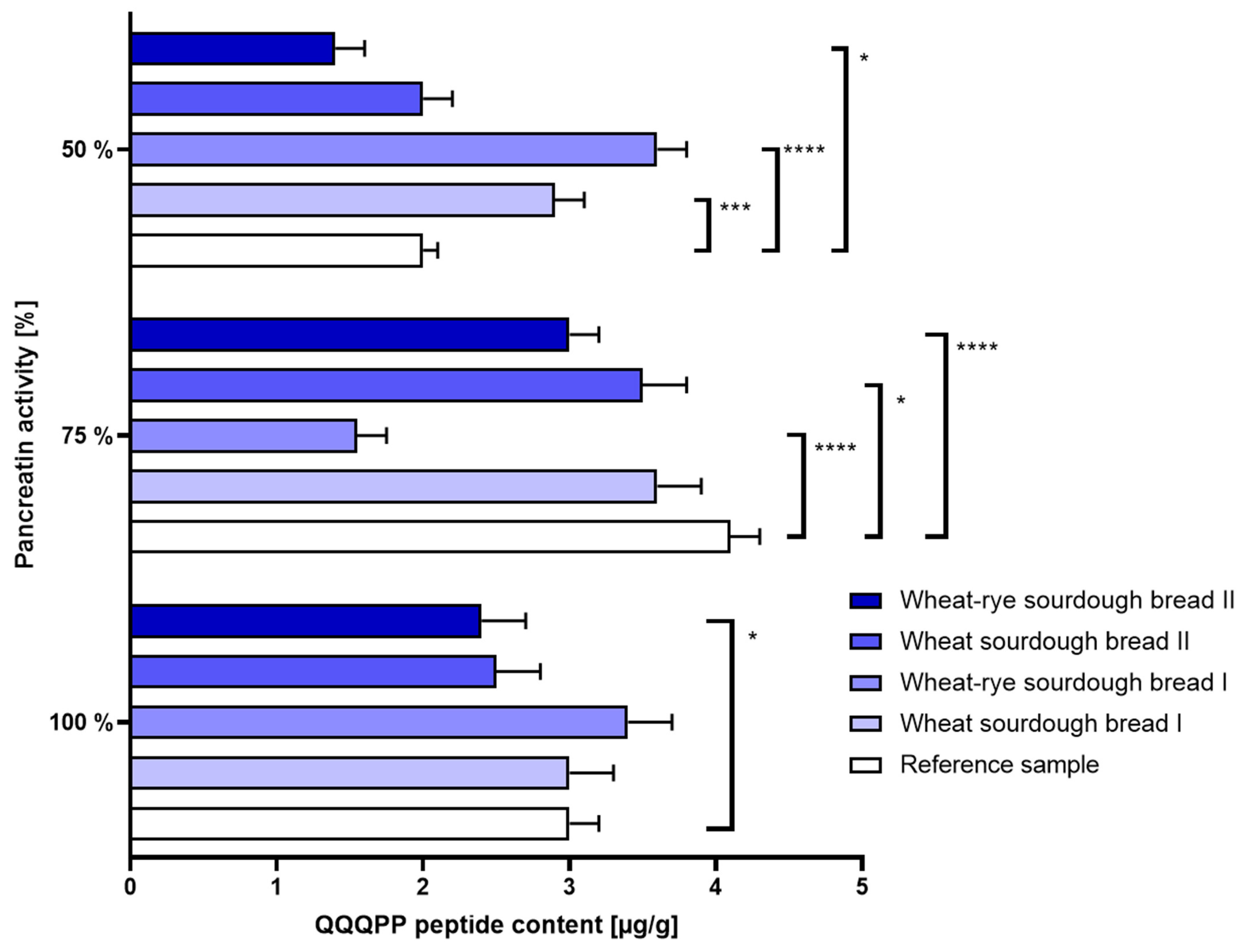 Nutrients 16 02485 g003
