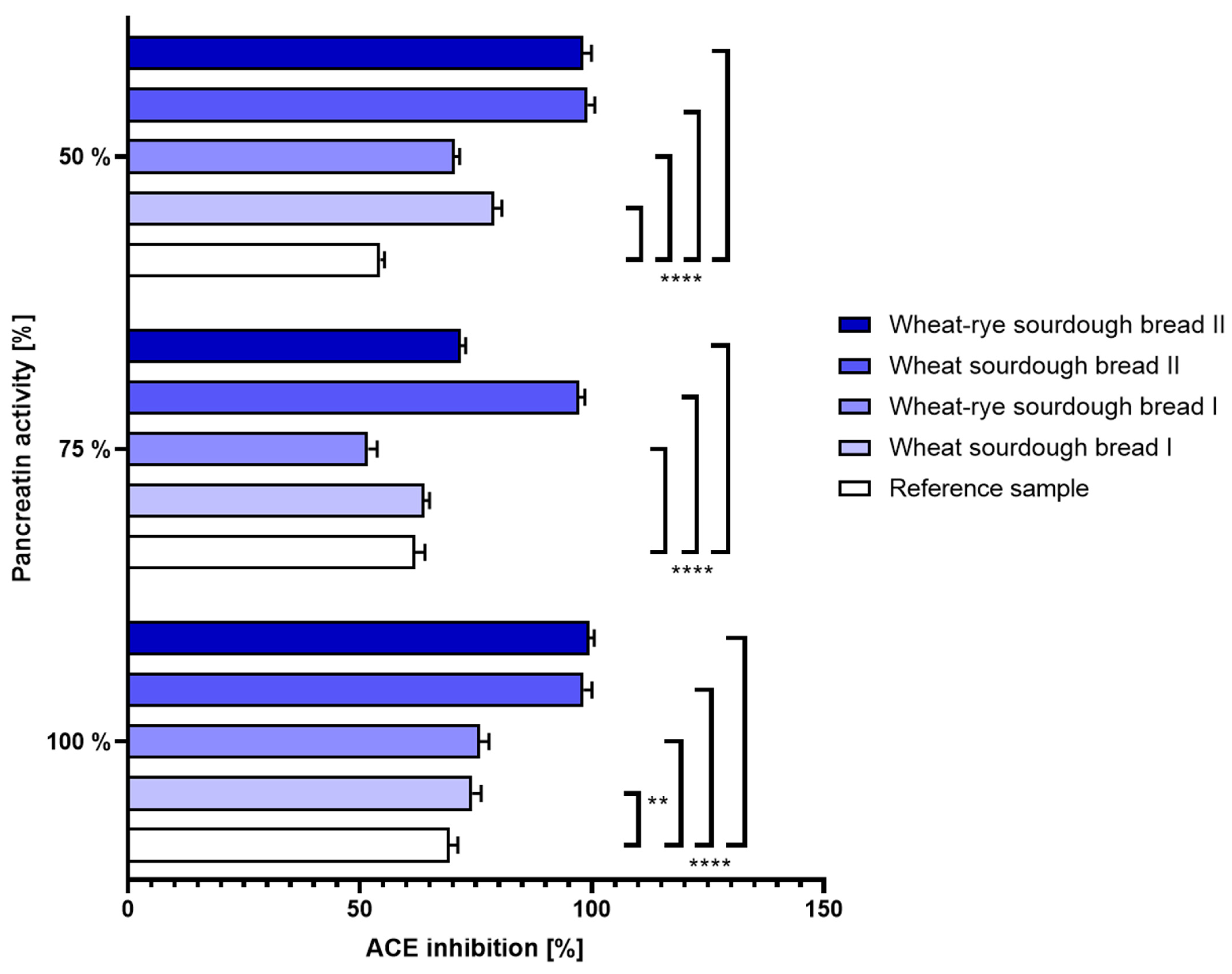 Nutrients 16 02485 g005