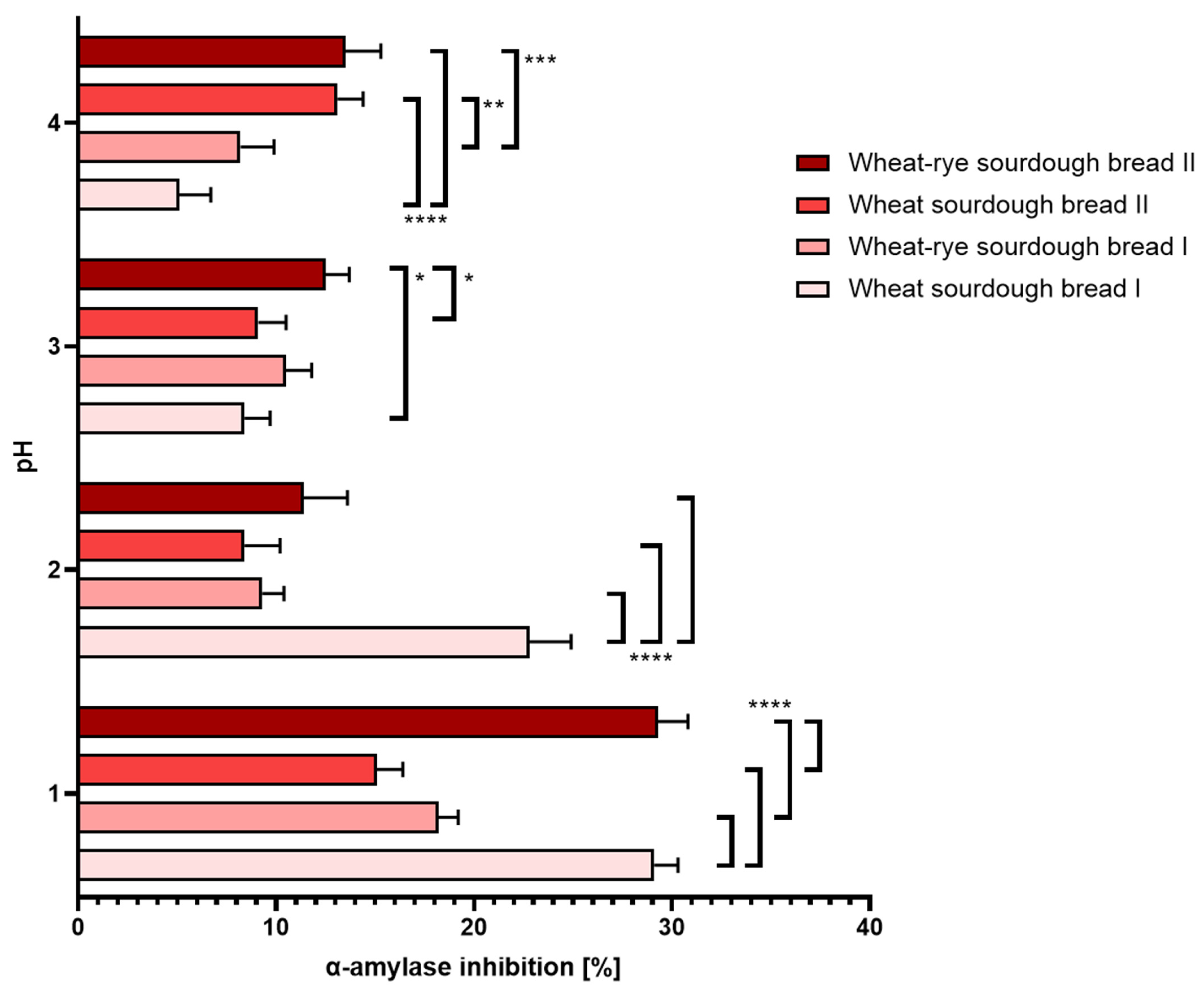Nutrients 16 02485 g006