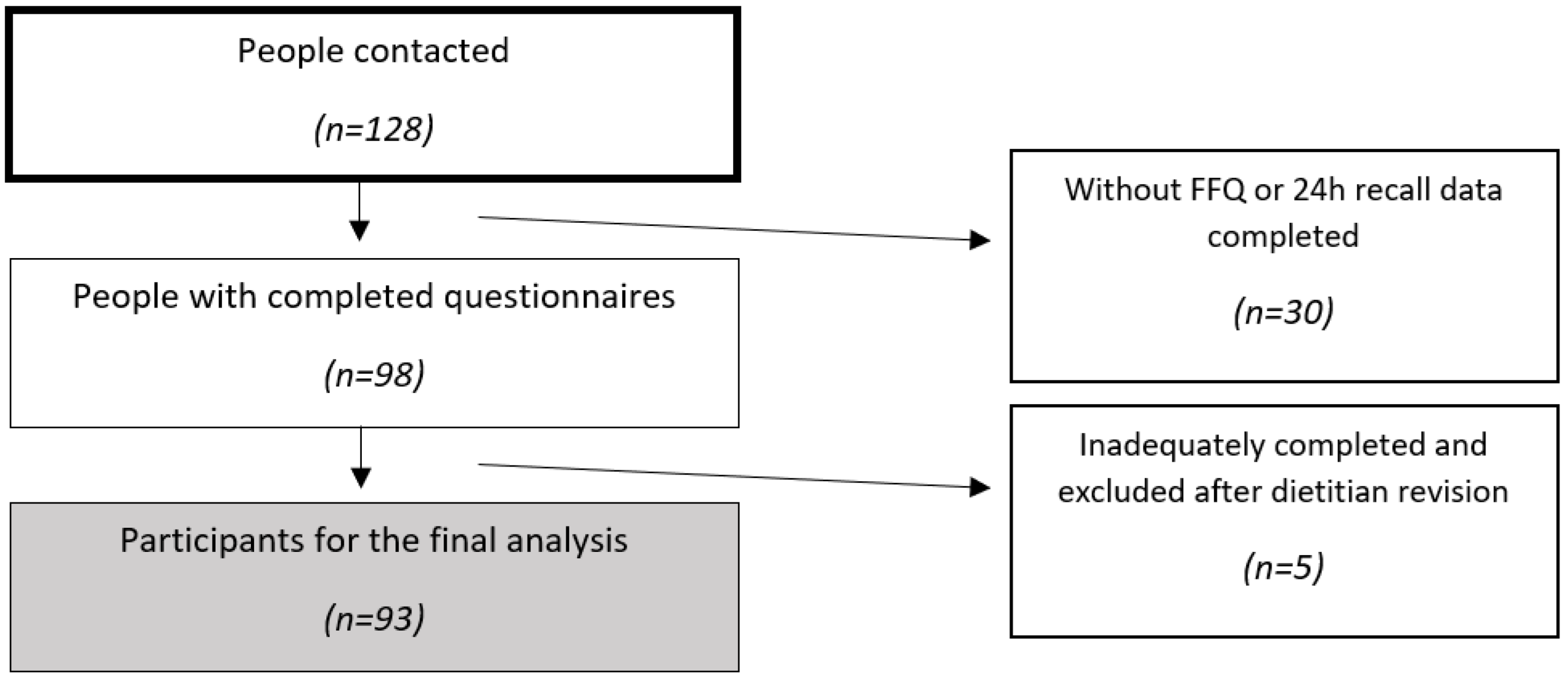 Nutrients 16 02490 g001