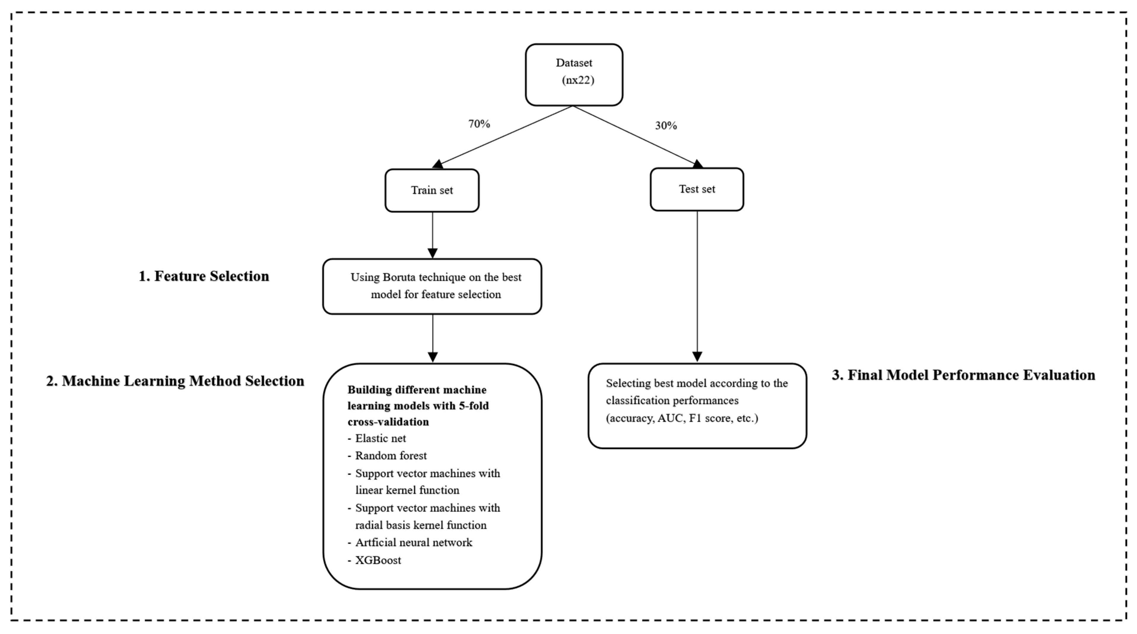 Nutrients 16 02492 g001