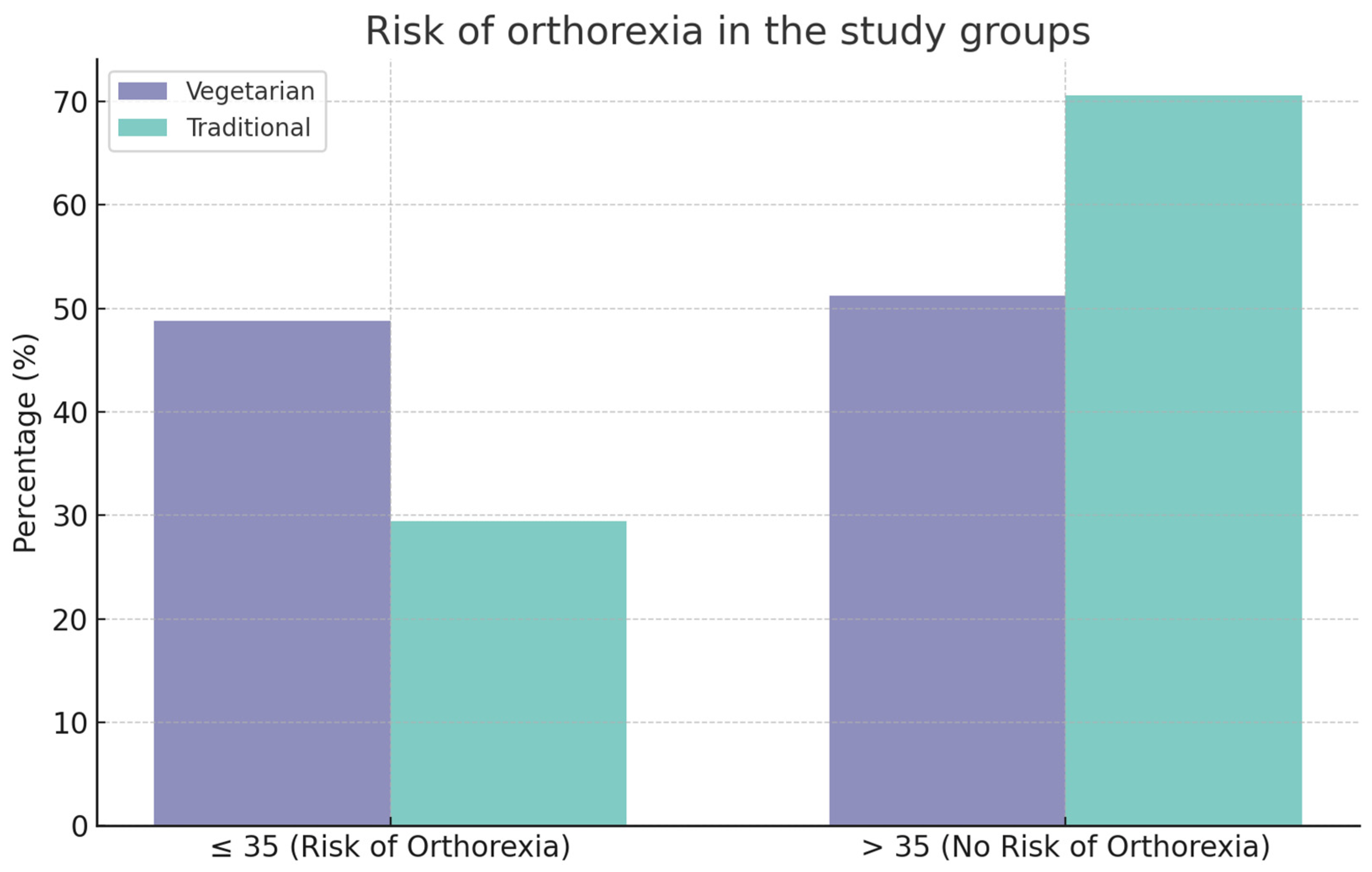 Nutrients 16 02504 g001