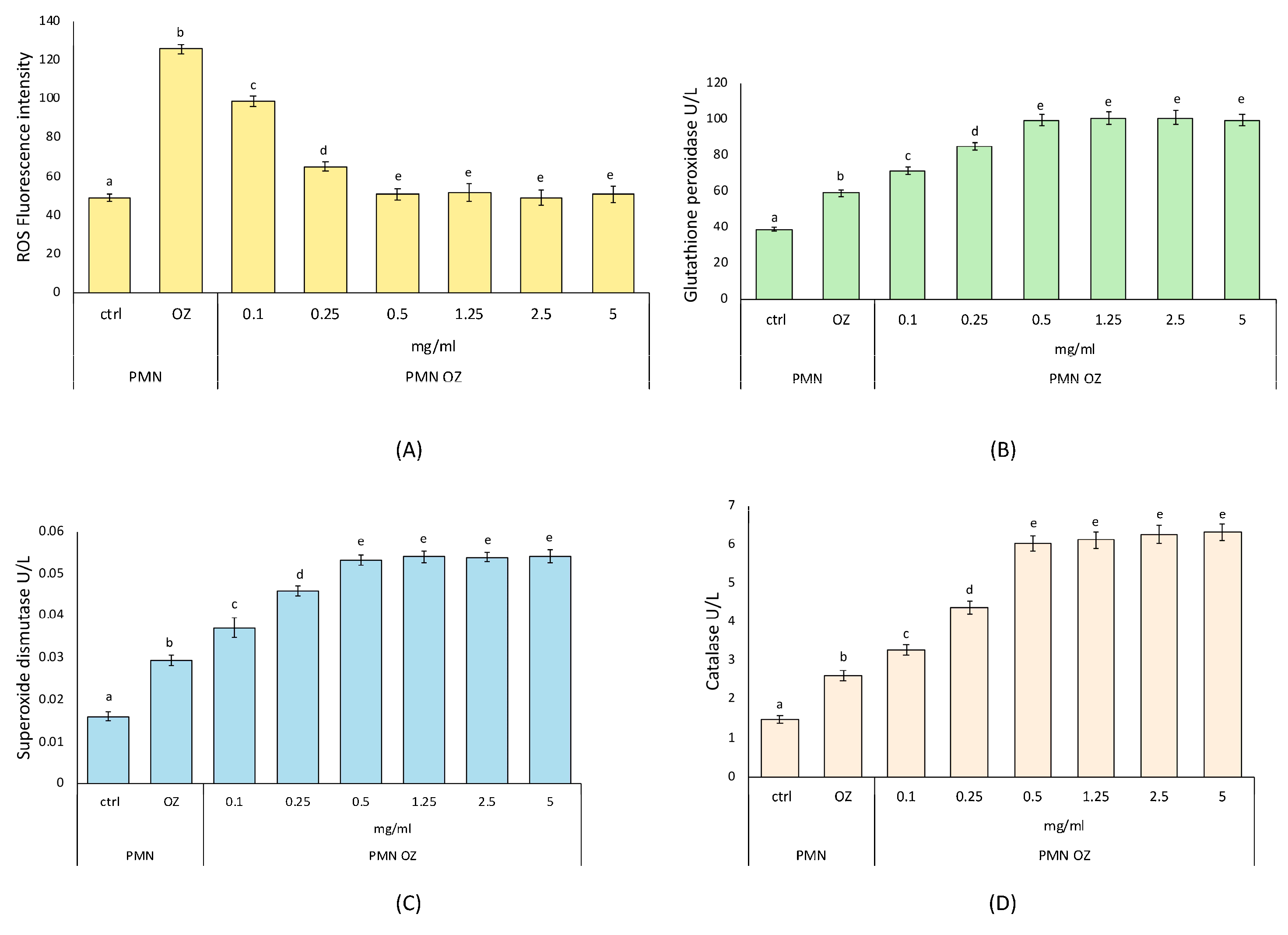 Nutrients 16 02505 g002