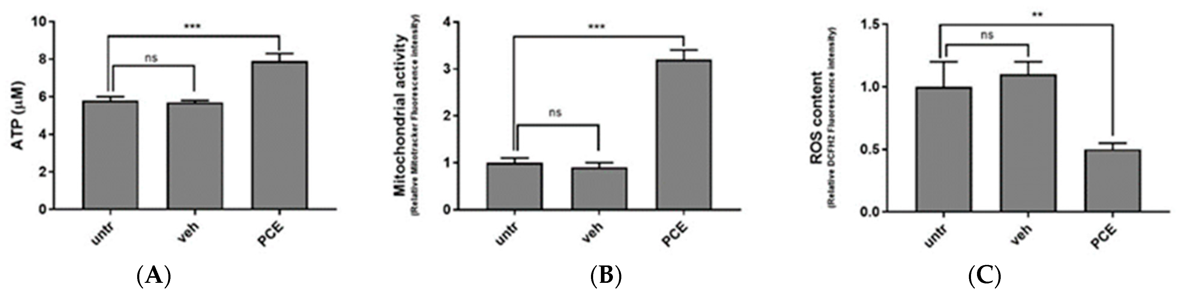 Nutrients 16 02505 g003