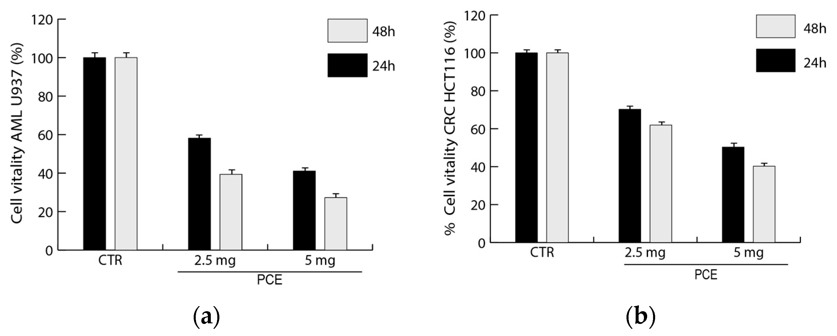 Nutrients 16 02505 g004