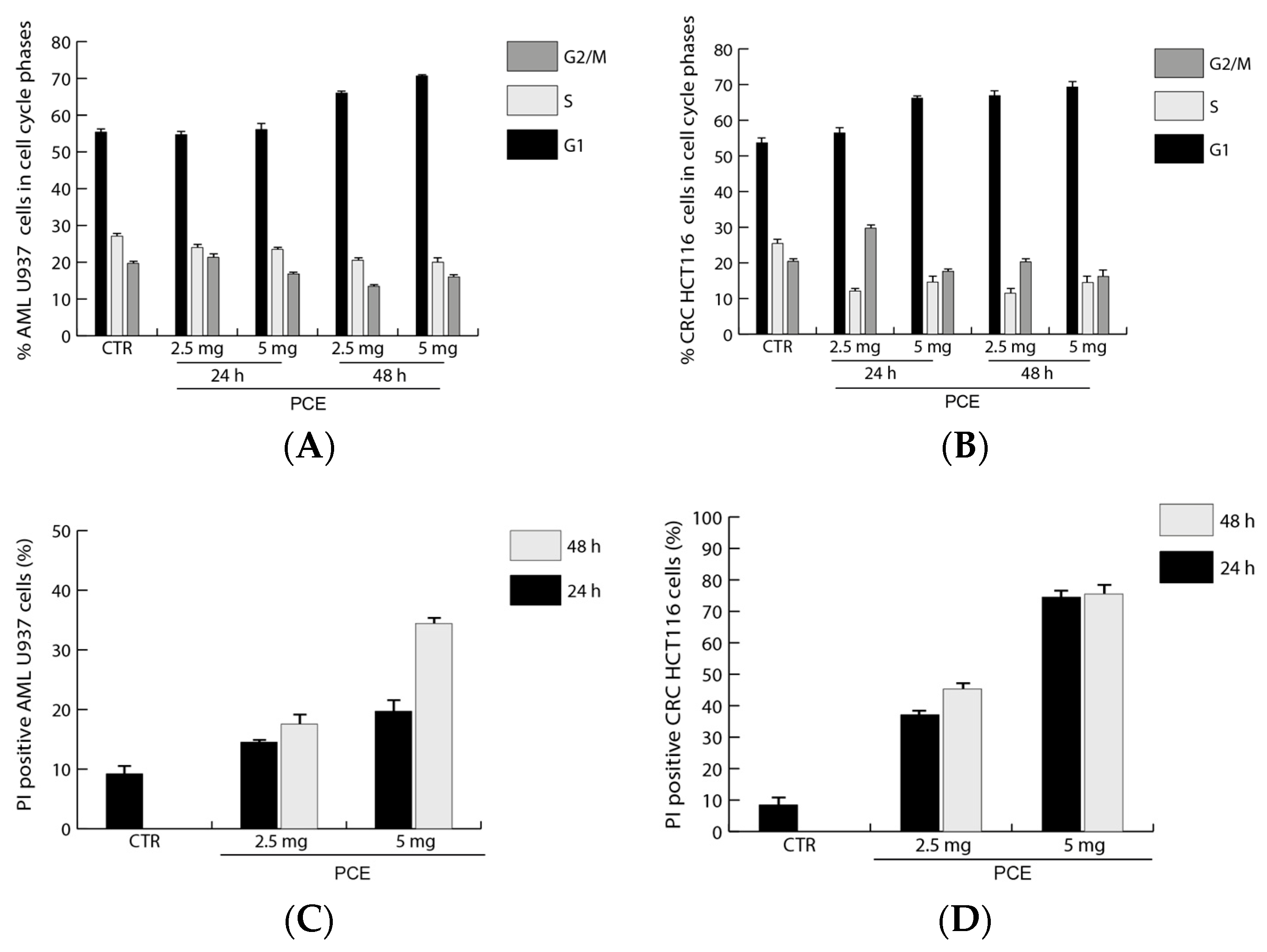 Nutrients 16 02505 g005