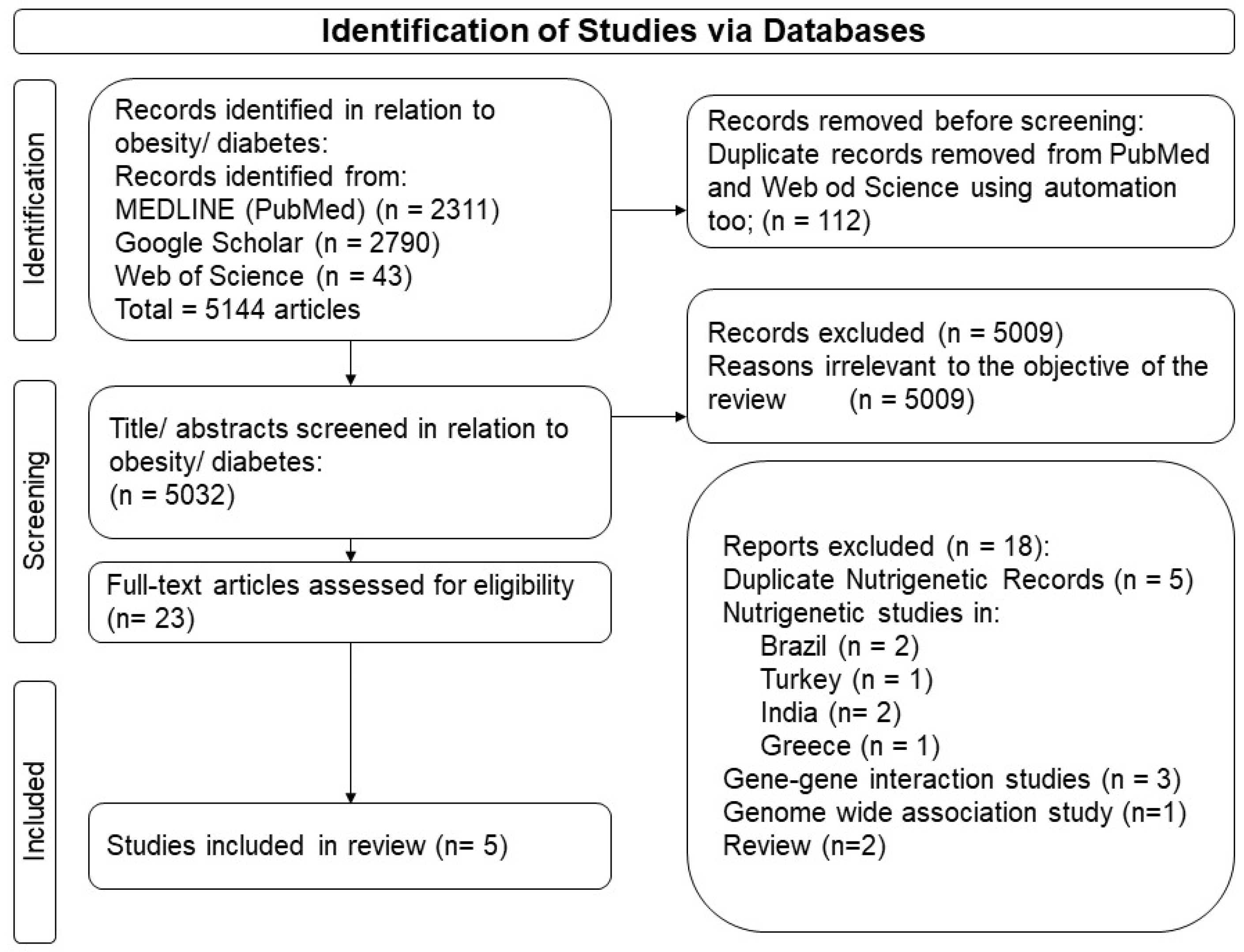 Nutrients 16 02519 g001