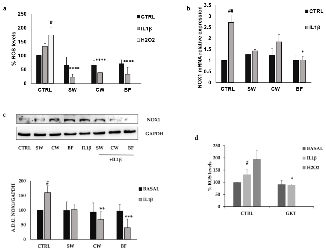 Nutrients 16 02534 g005