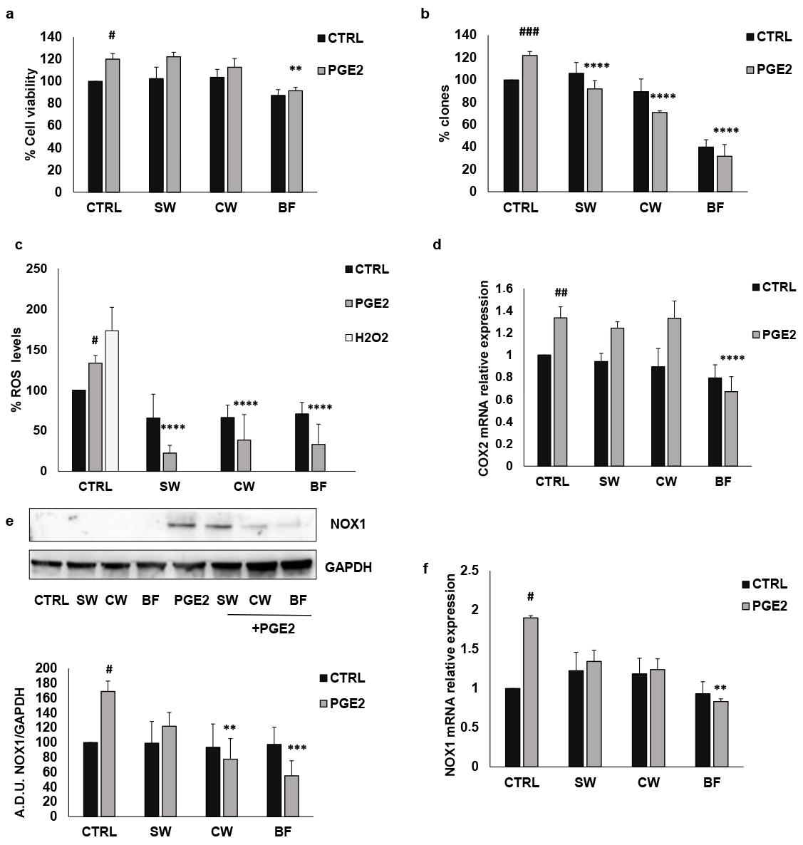 Nutrients 16 02534 g007