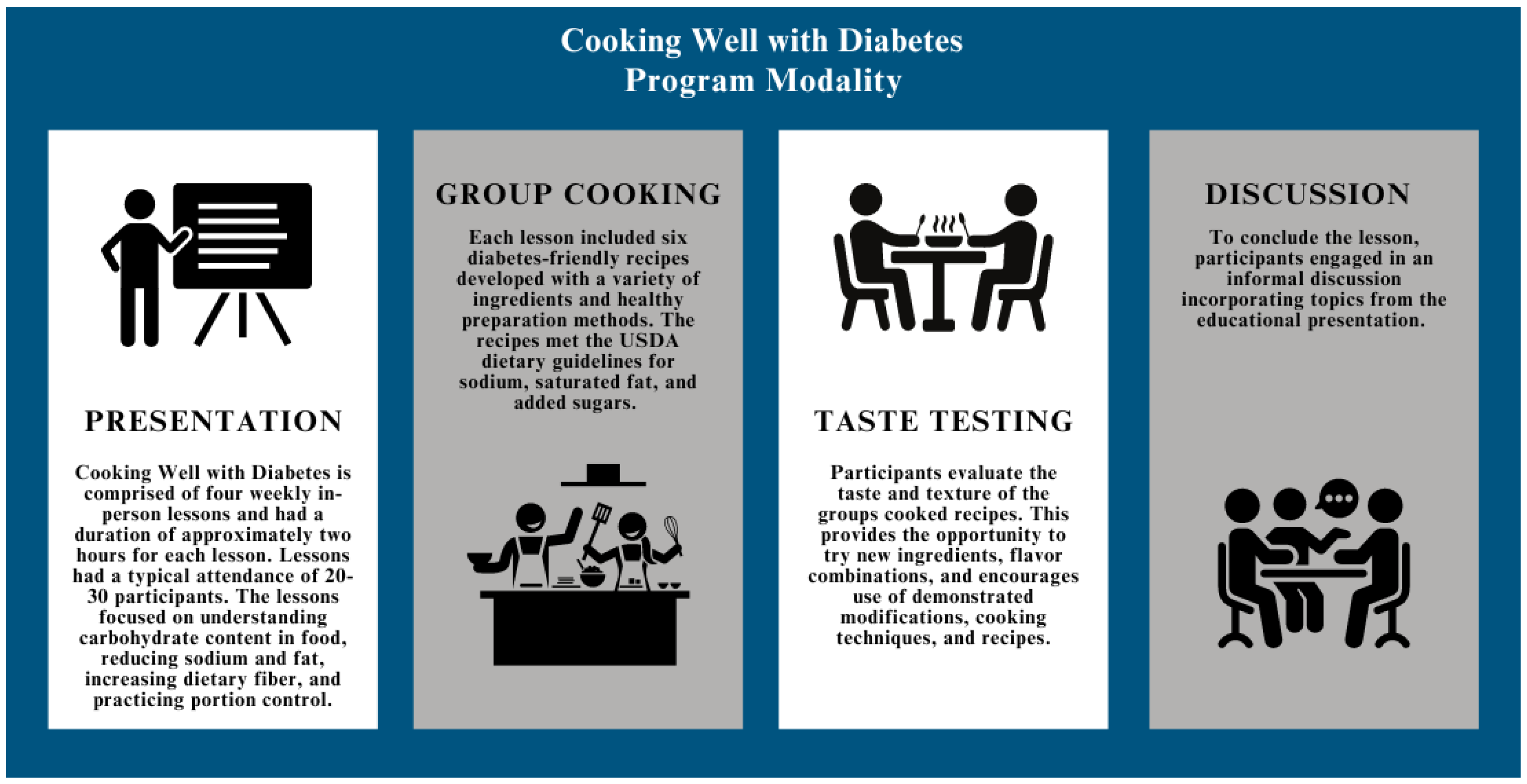 Cooking Well with Diabetes A Healthy Cooking School for Diabetes ...