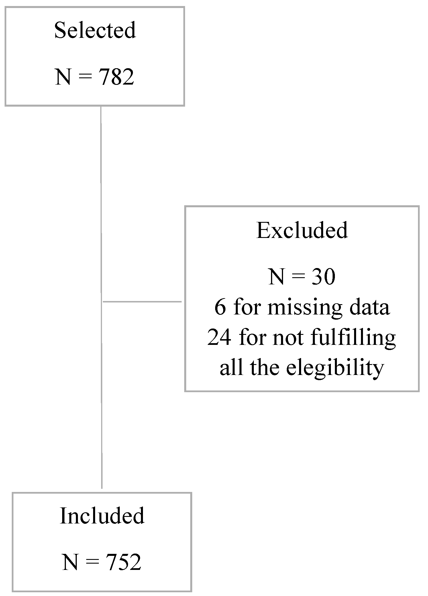 Nutrients 16 02545 g001
