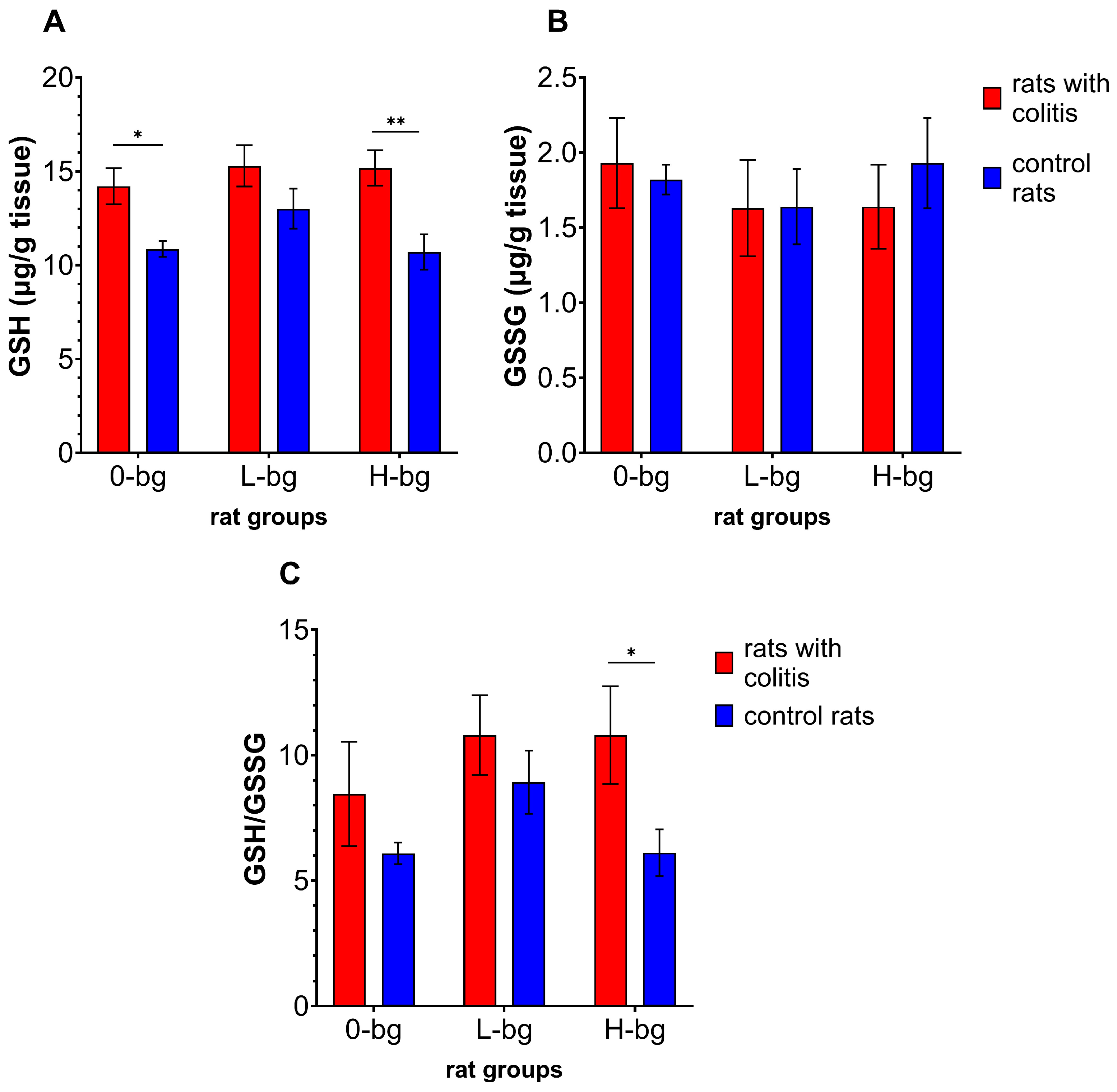 Nutrients 16 02546 g004