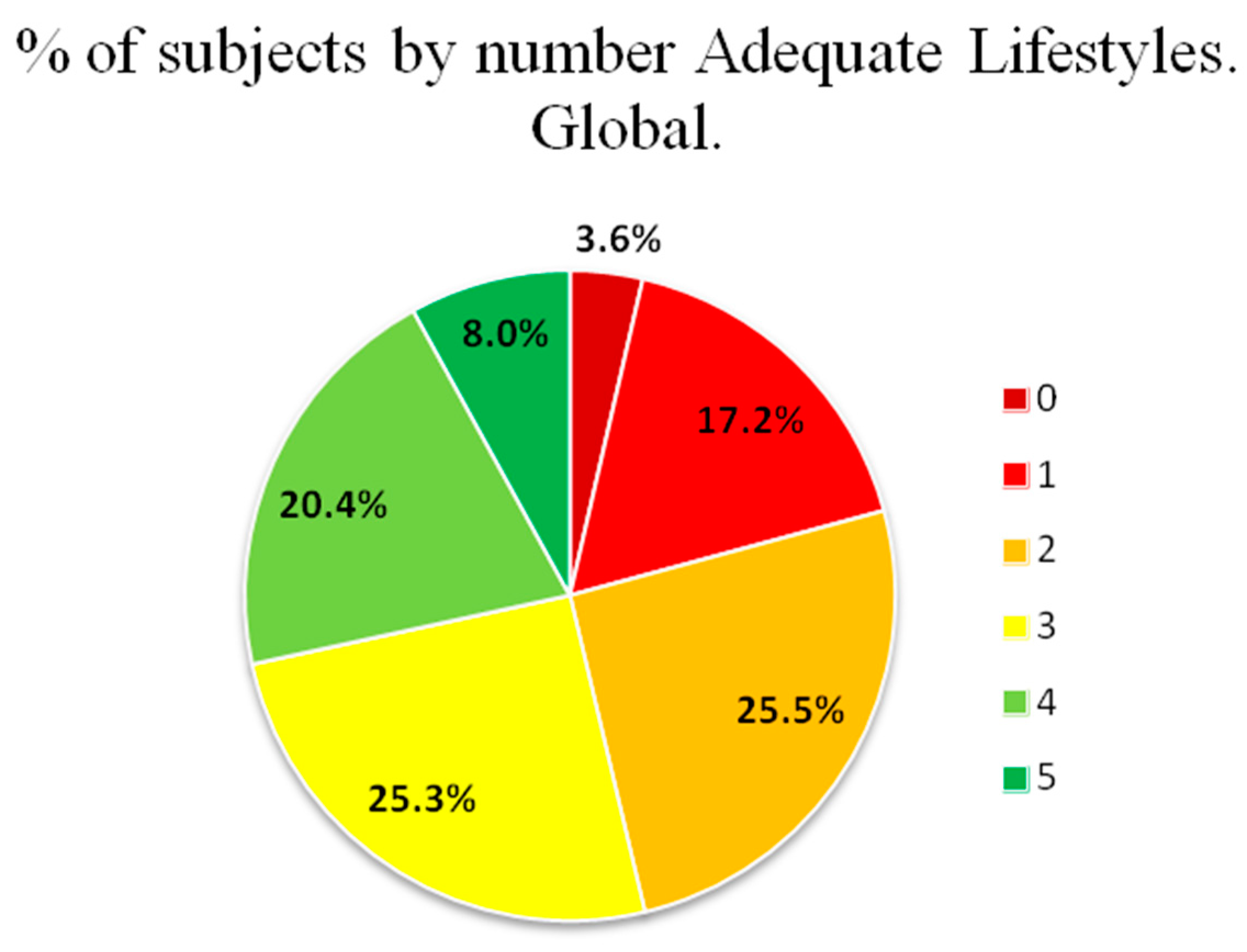 Nutrients 16 02565 g002 Nutrients 16 02565 g002