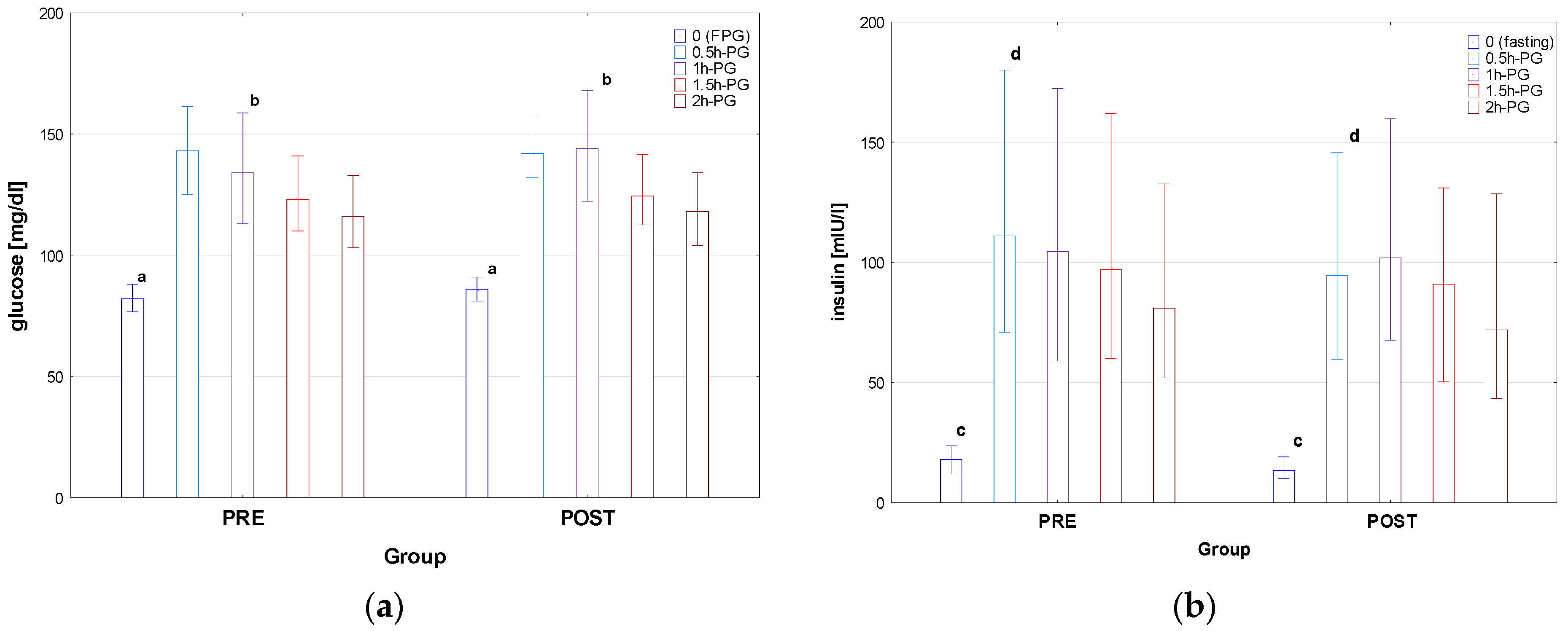 Nutrients 16 02568 g001