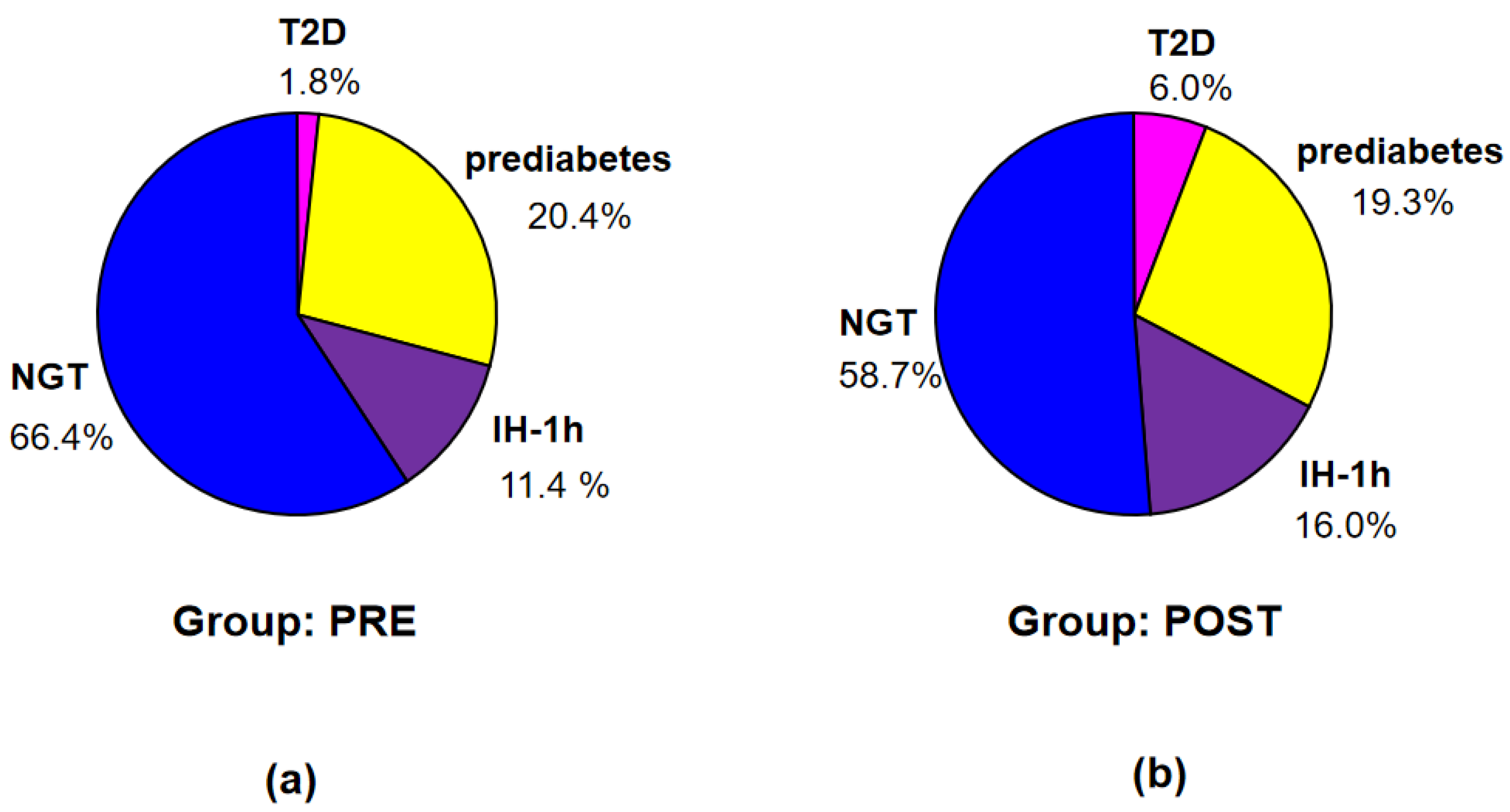 Nutrients 16 02568 g003