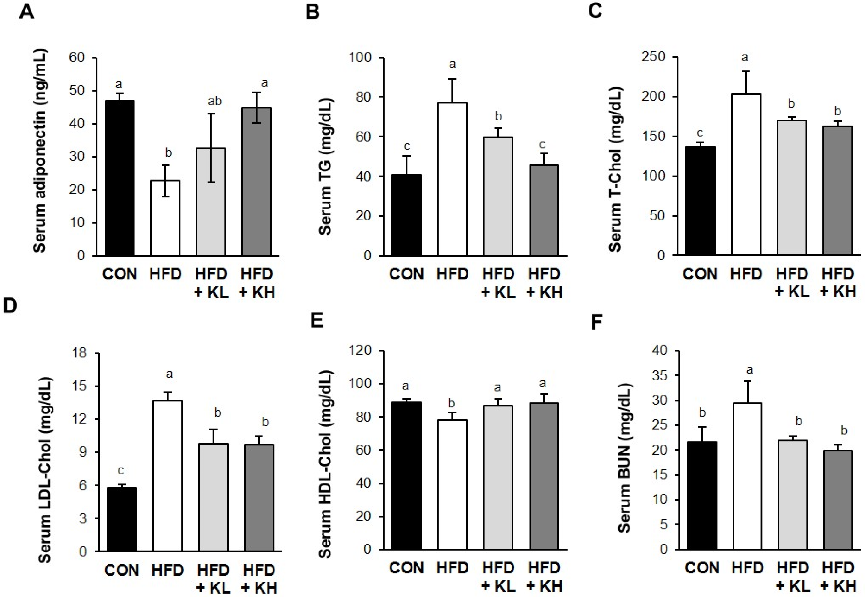 Nutrients 16 02570 g003