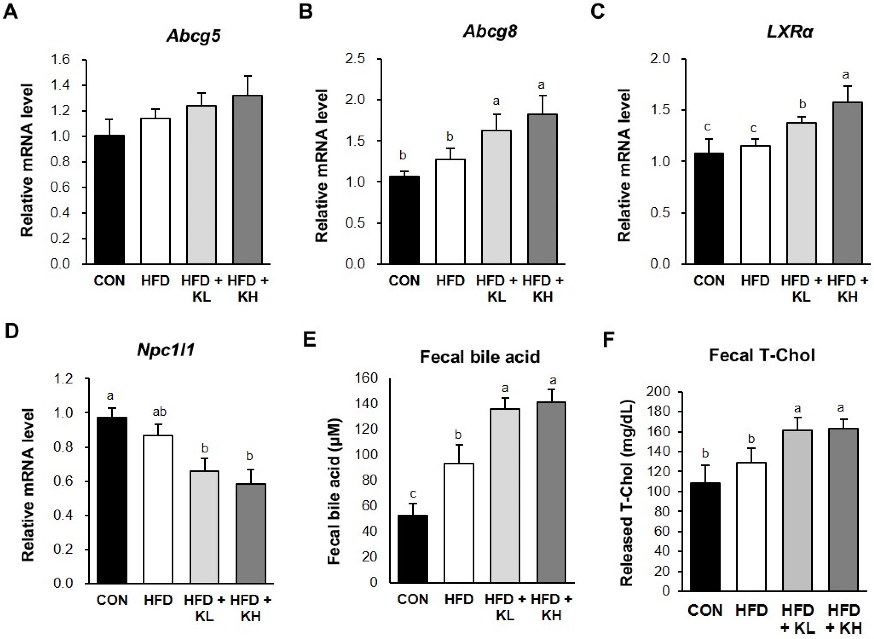 Nutrients 16 02570 g008