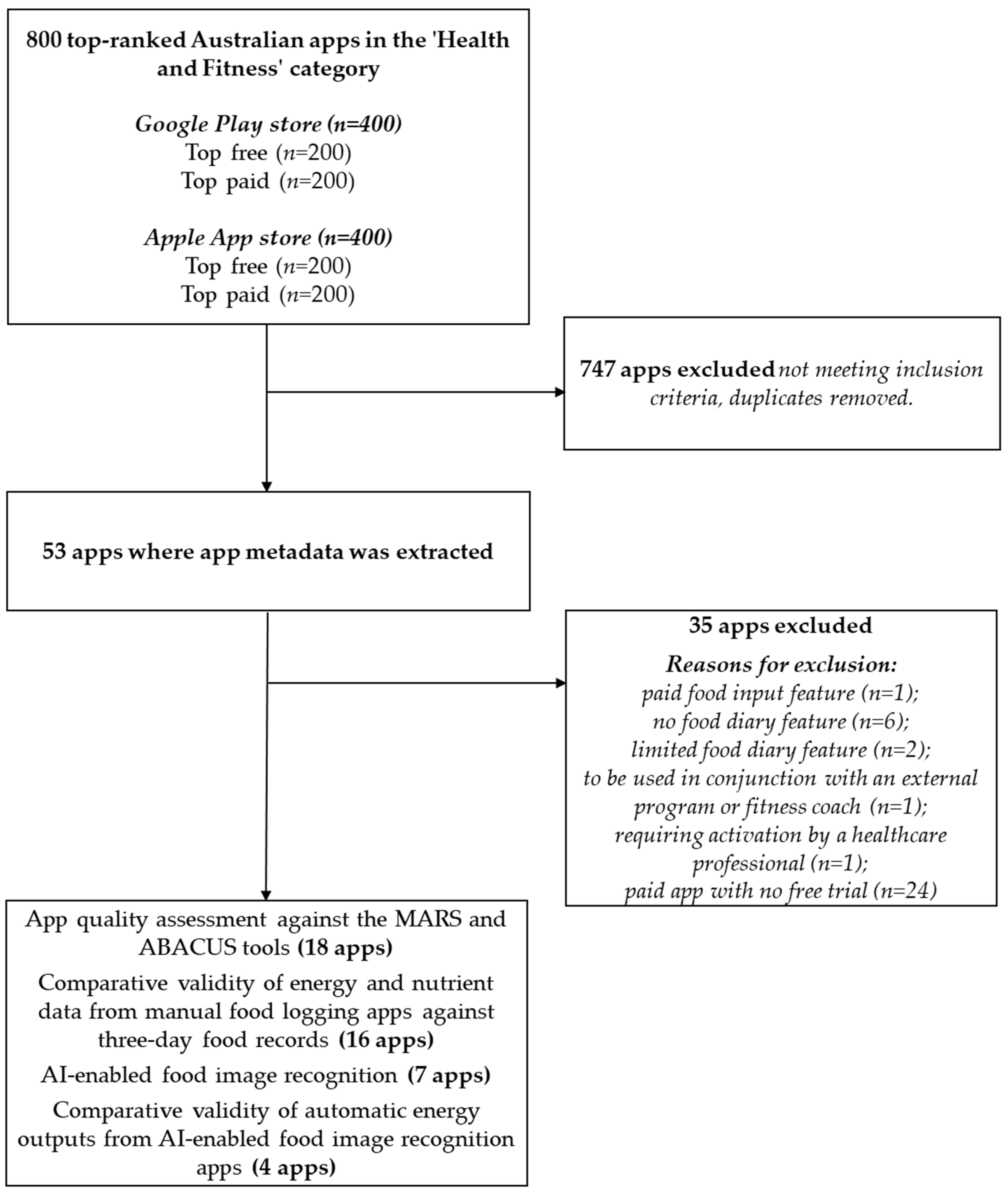 Nutrients 16 02573 g001