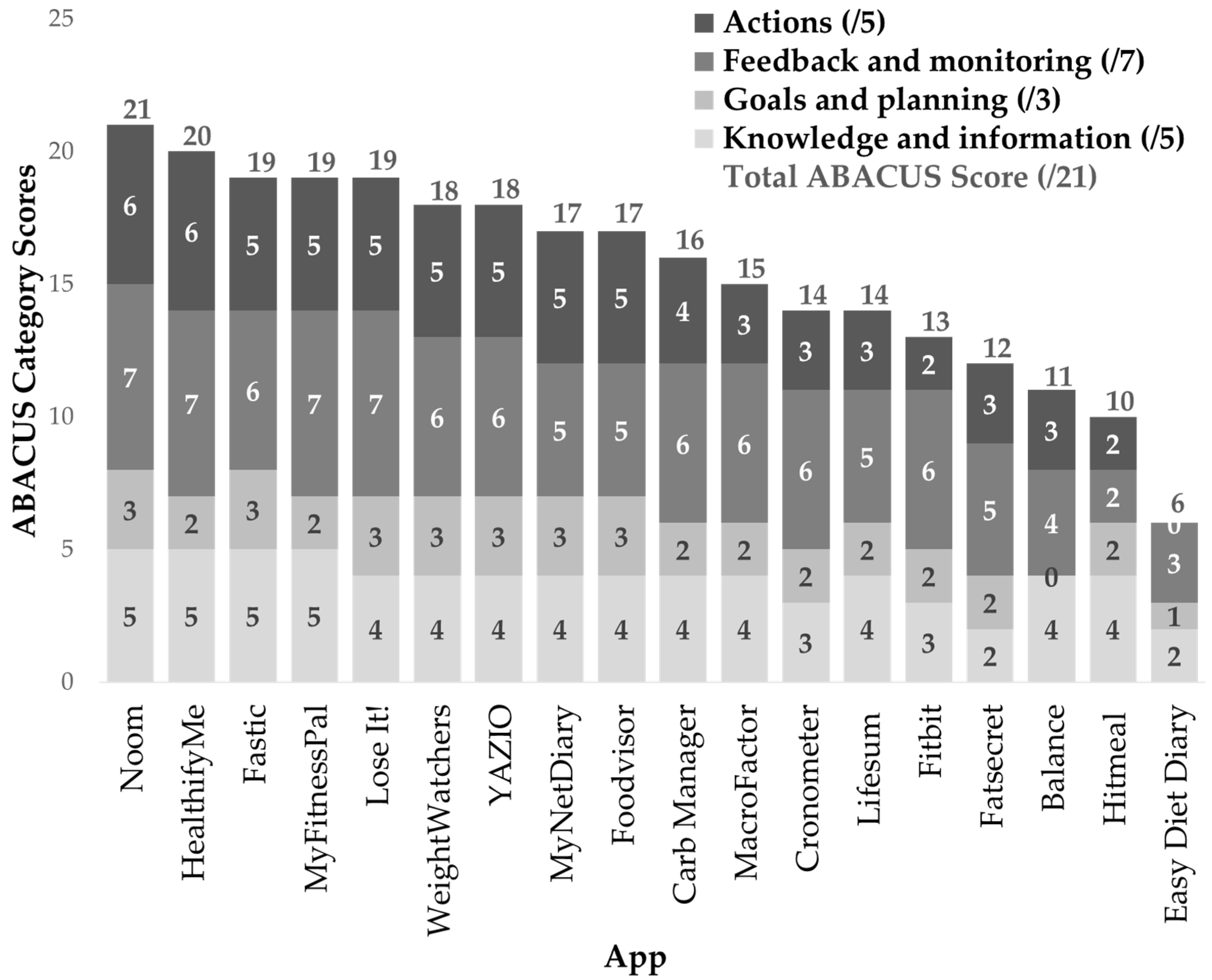 Nutrients 16 02573 g003