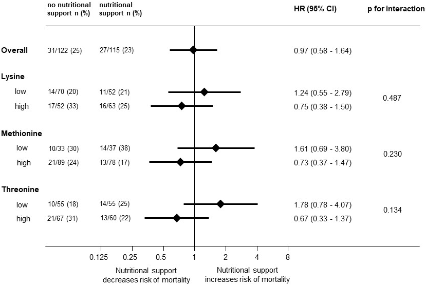 Nutrients 16 02608 g002 Nutrients 16 02608 g002