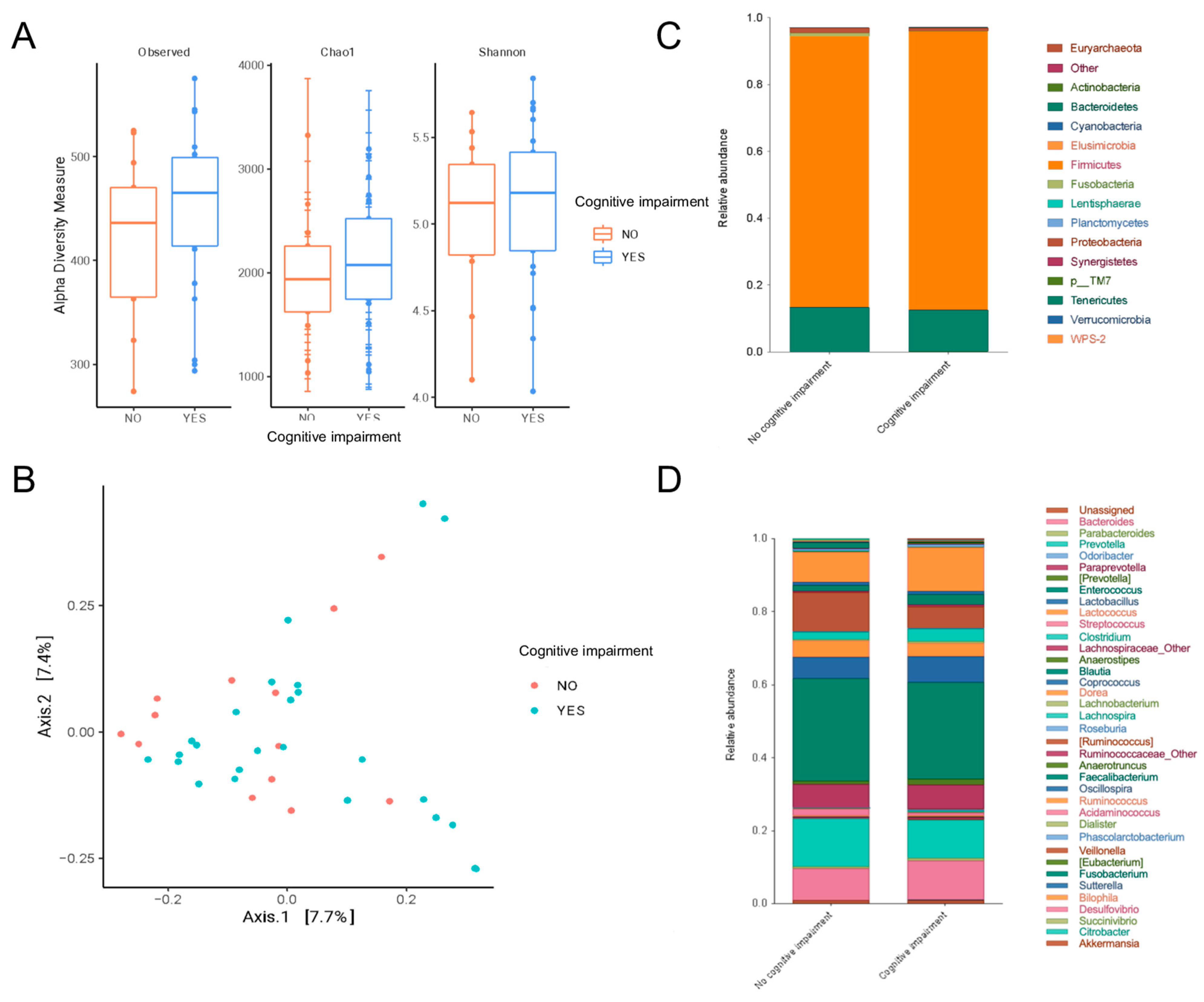 Nutrients 16 02659 g001