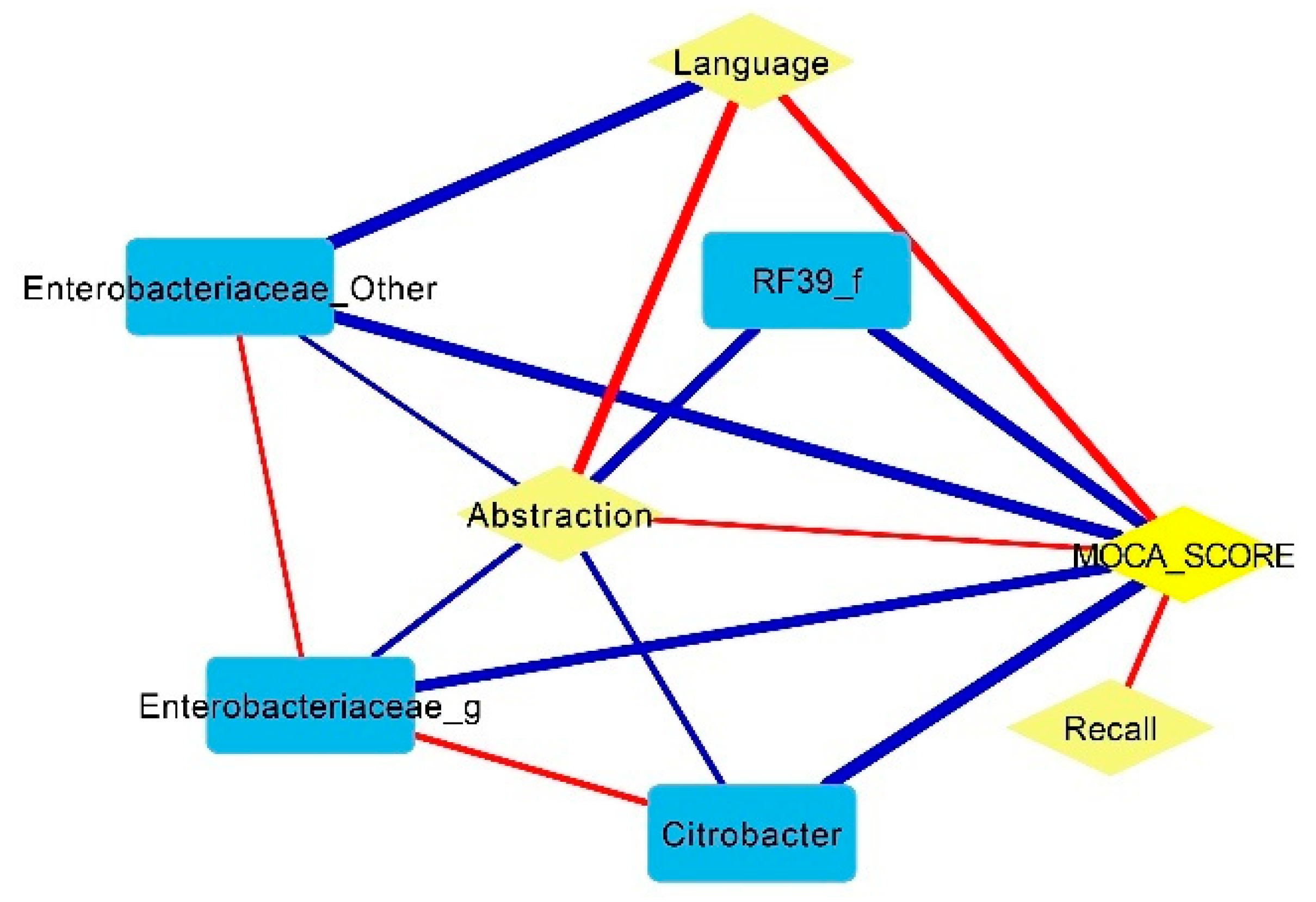 Nutrients 16 02659 g003