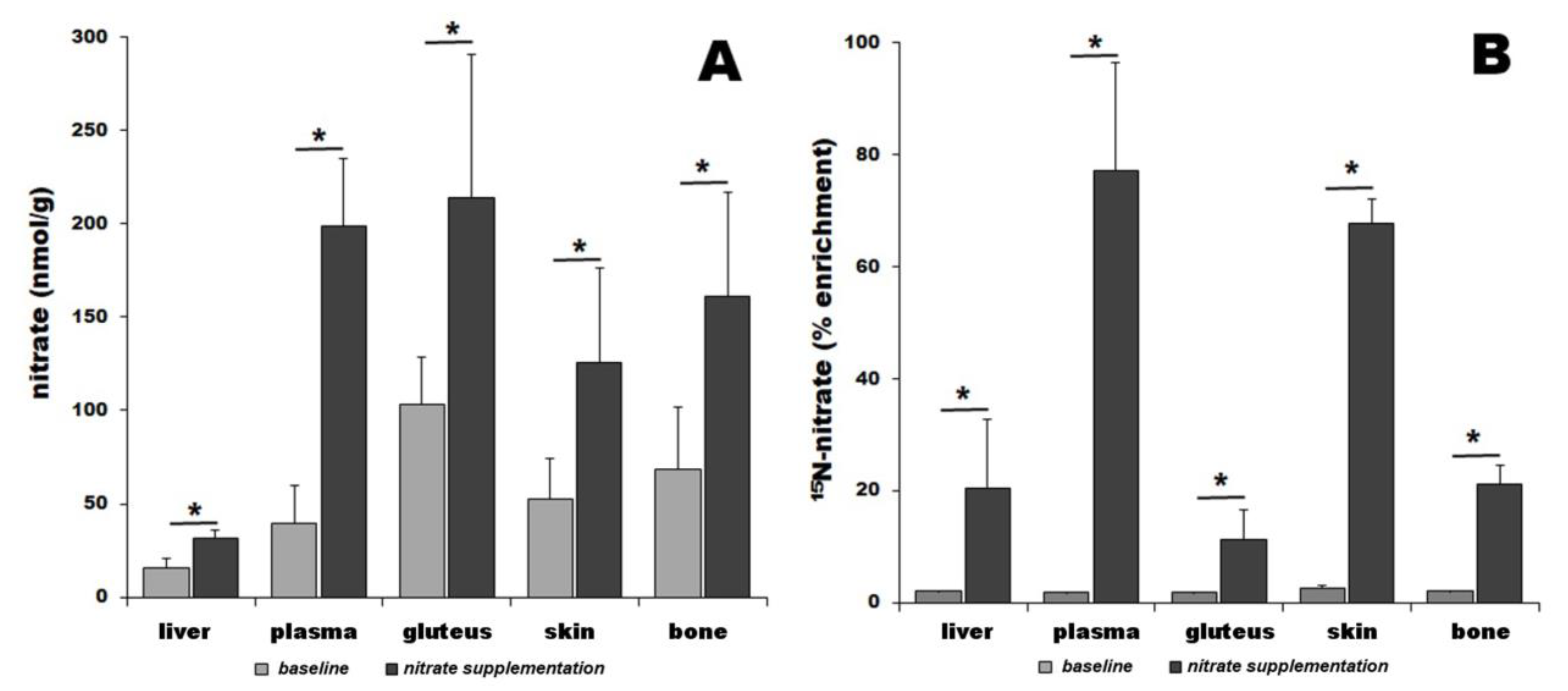 Nutrients 16 02674 g001