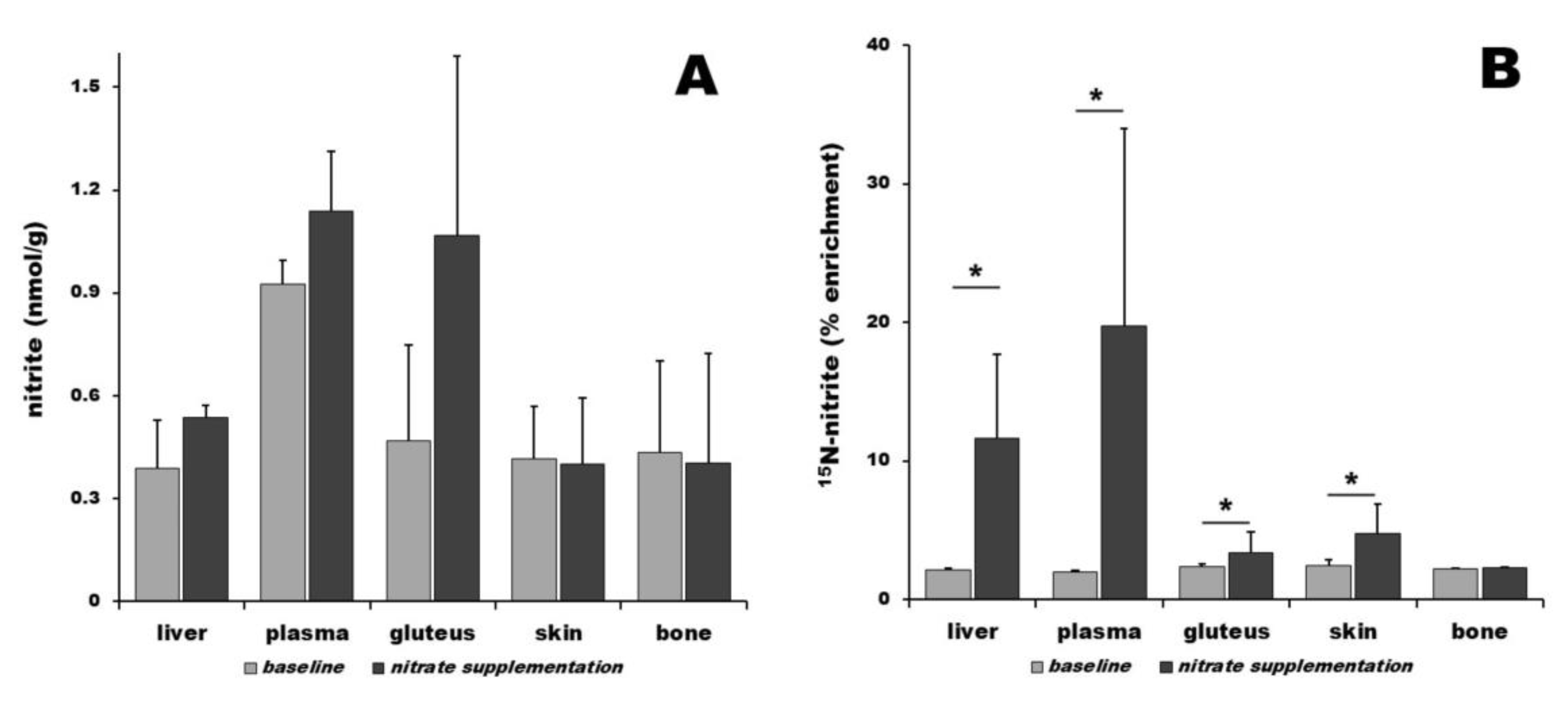 Nutrients 16 02674 g002