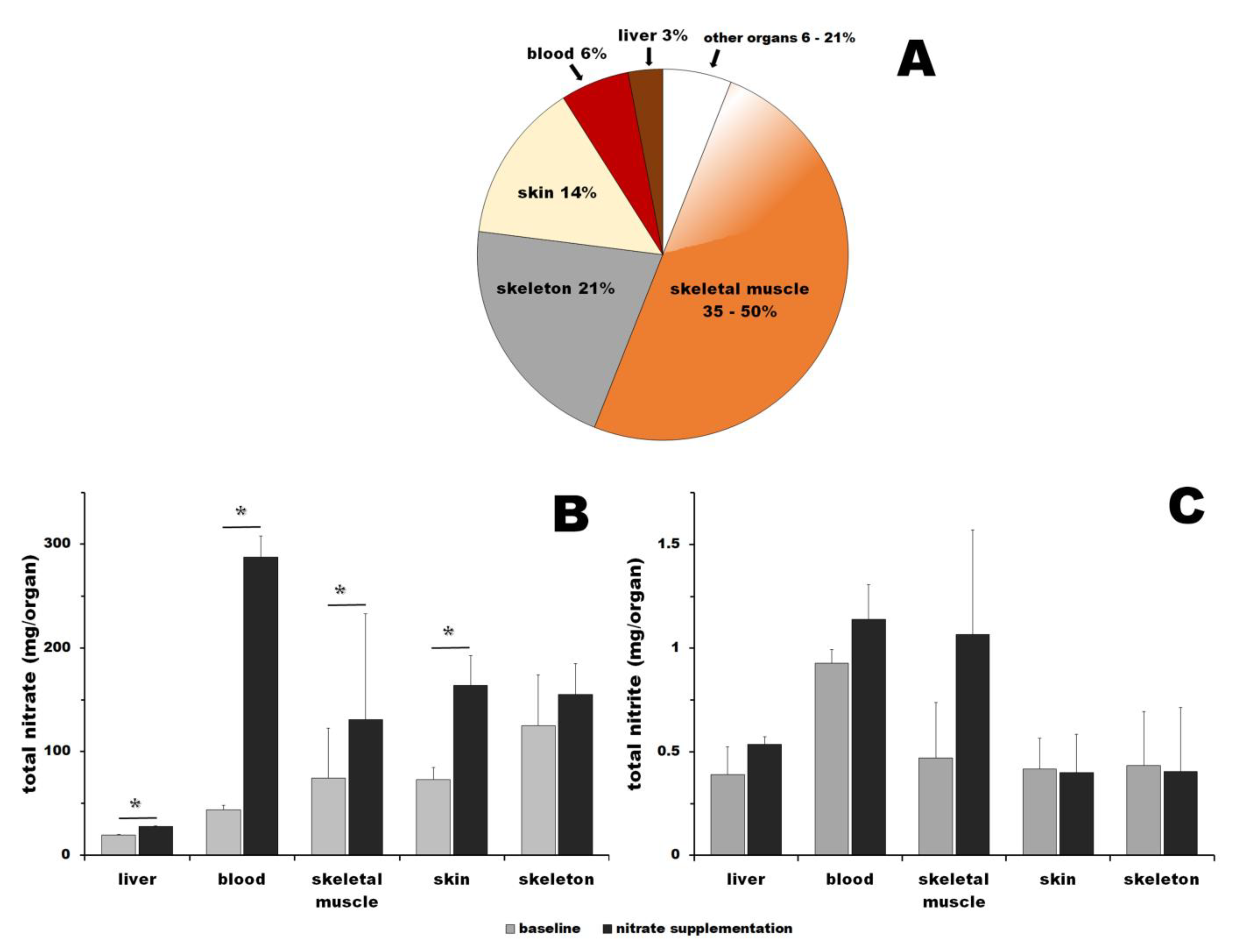 Nutrients 16 02674 g003