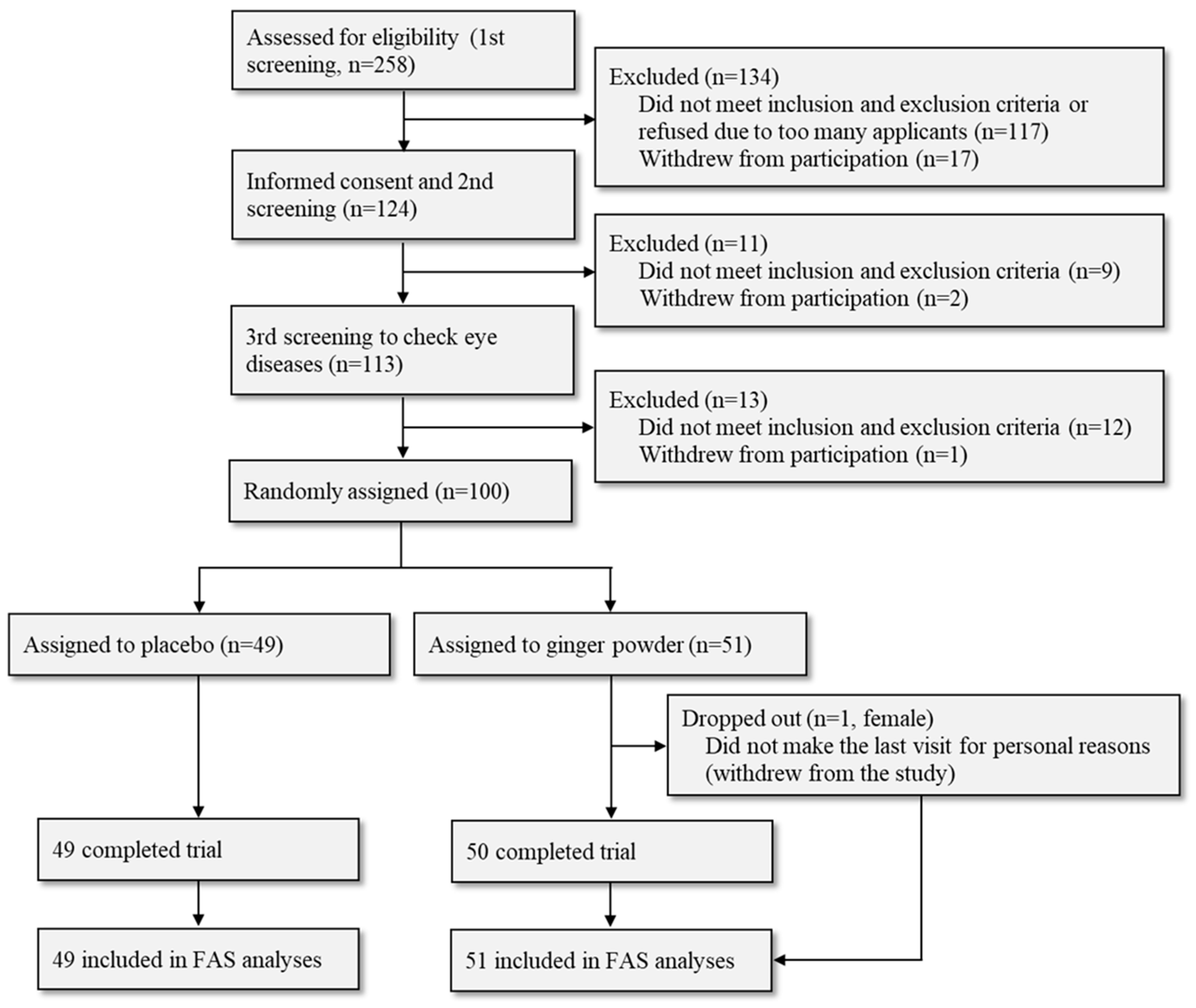Nutrients 16 02715 g001