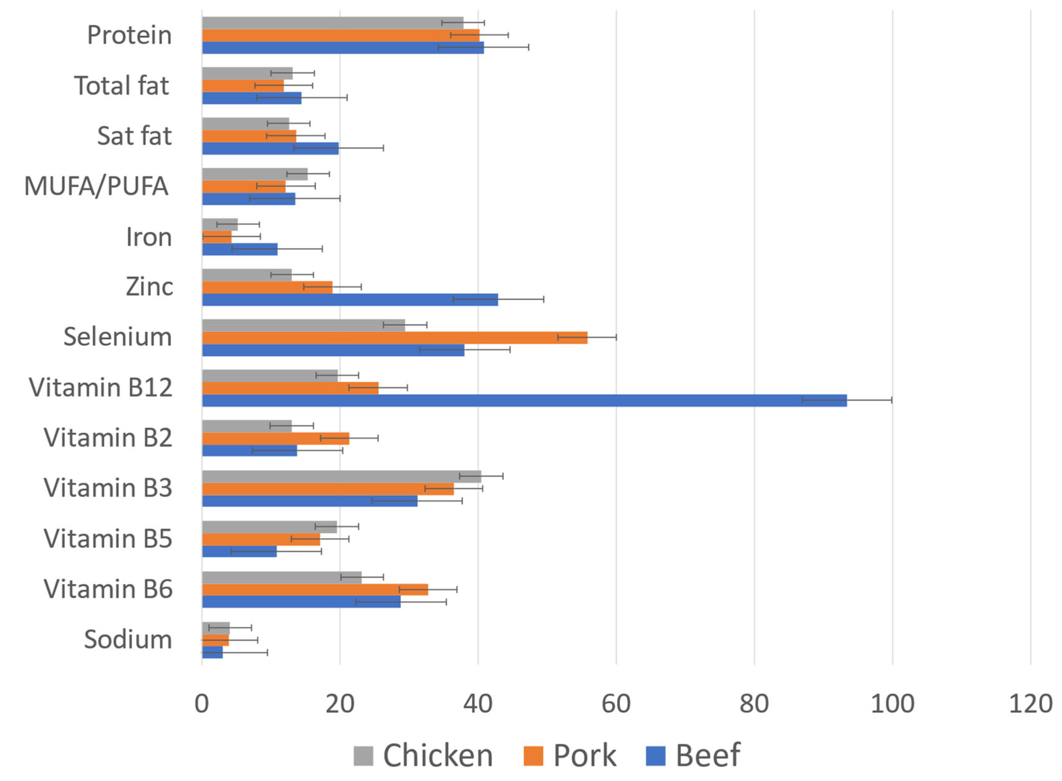 Nutrients 16 02725 g001