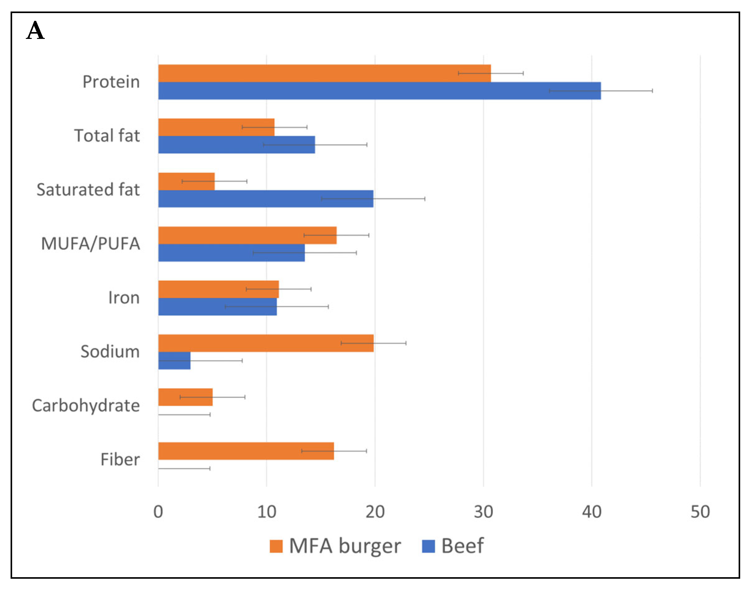 Nutrients 16 02725 g002a